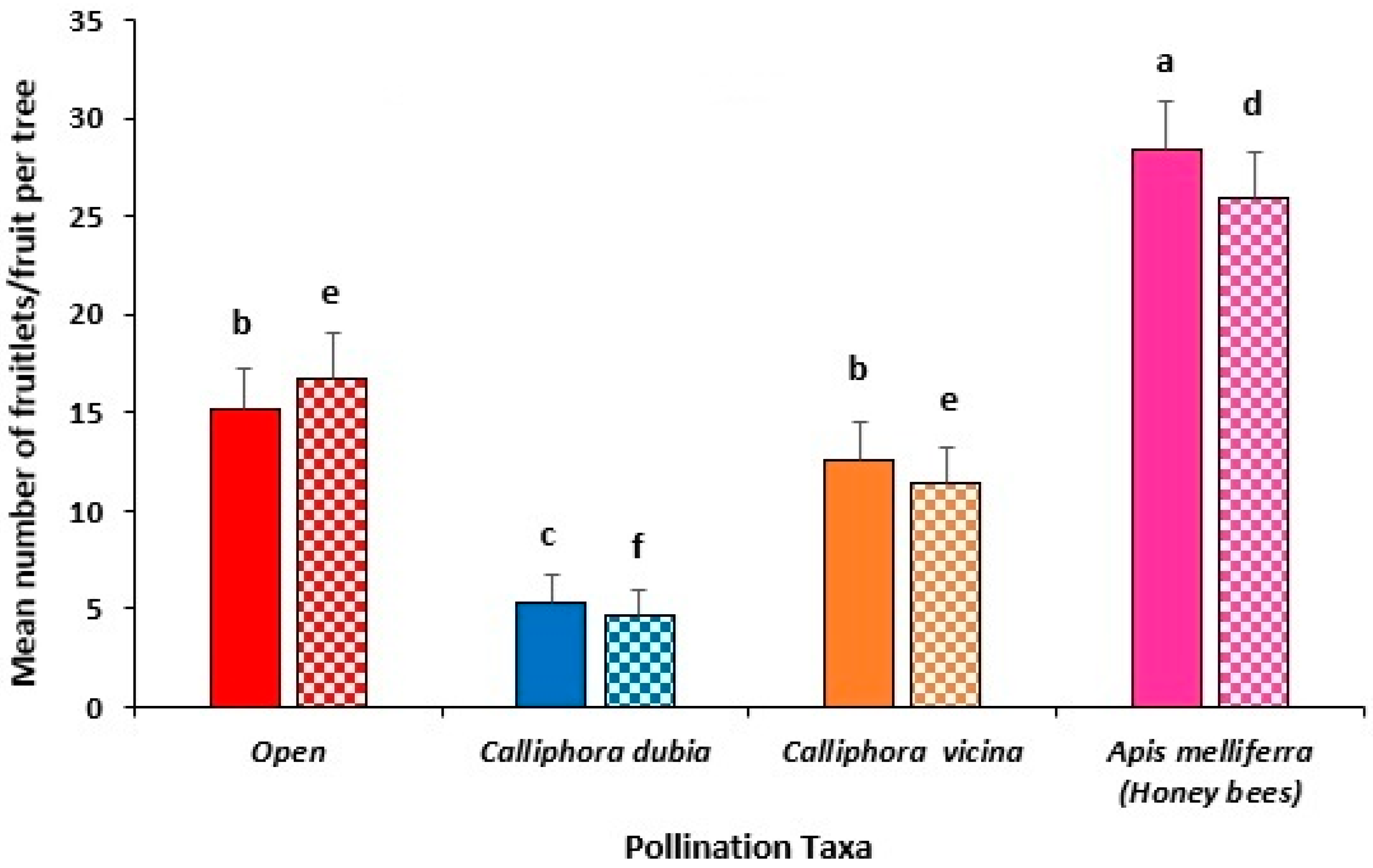 Insects 16 00899 g003 Insects 16 00899 g003