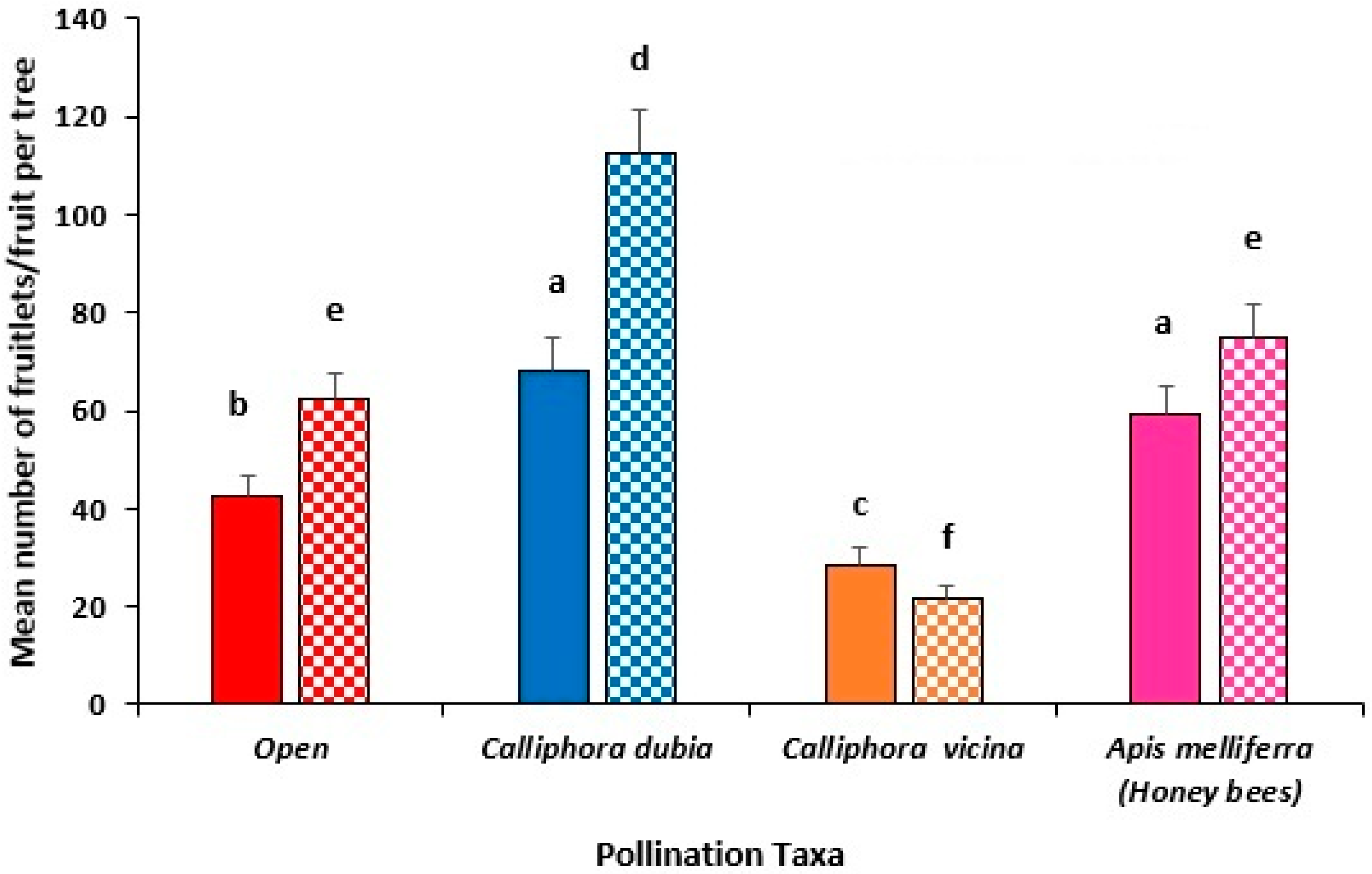 Insects 16 00899 g004 Insects 16 00899 g004