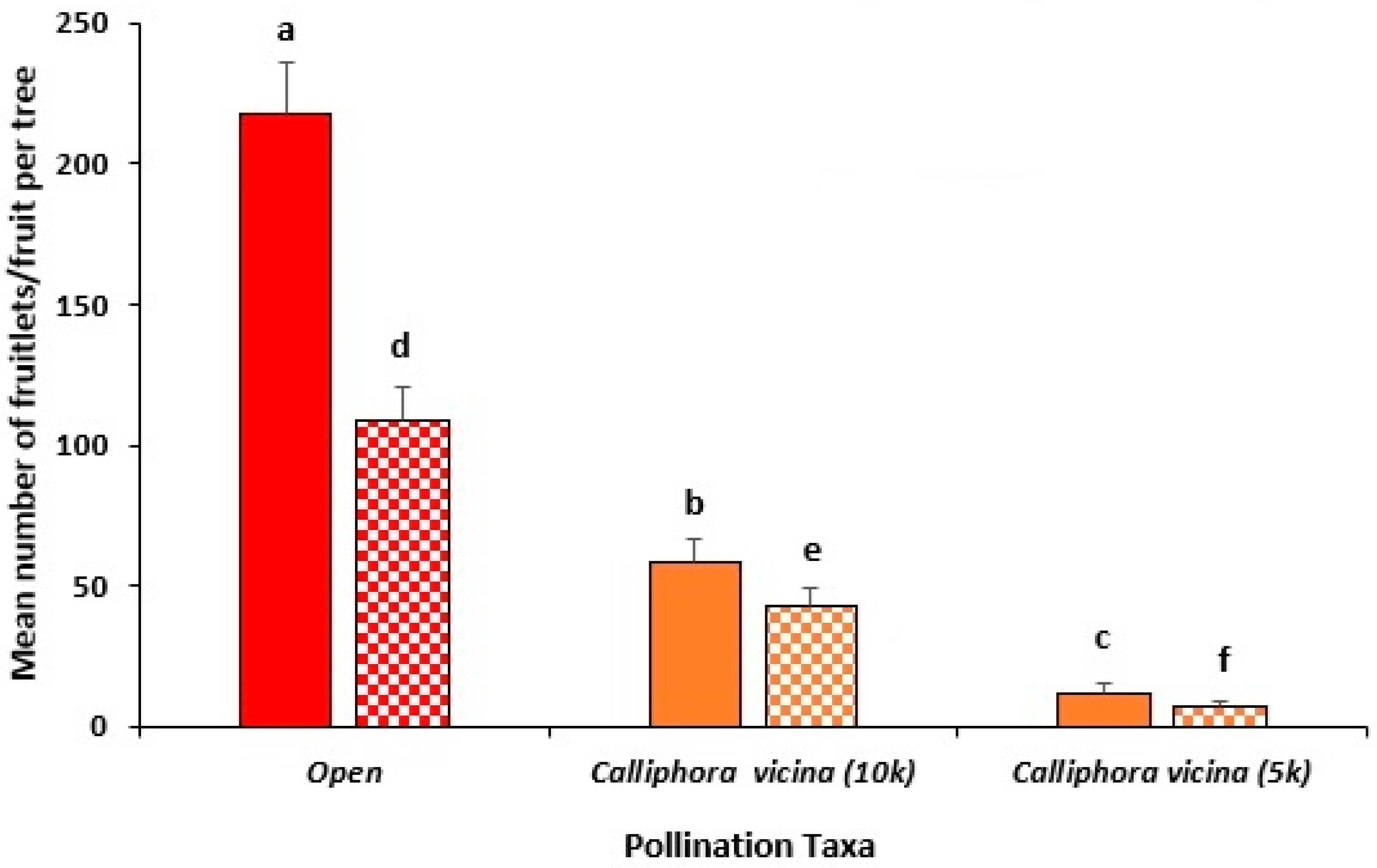 Insects 16 00899 g005 Insects 16 00899 g005