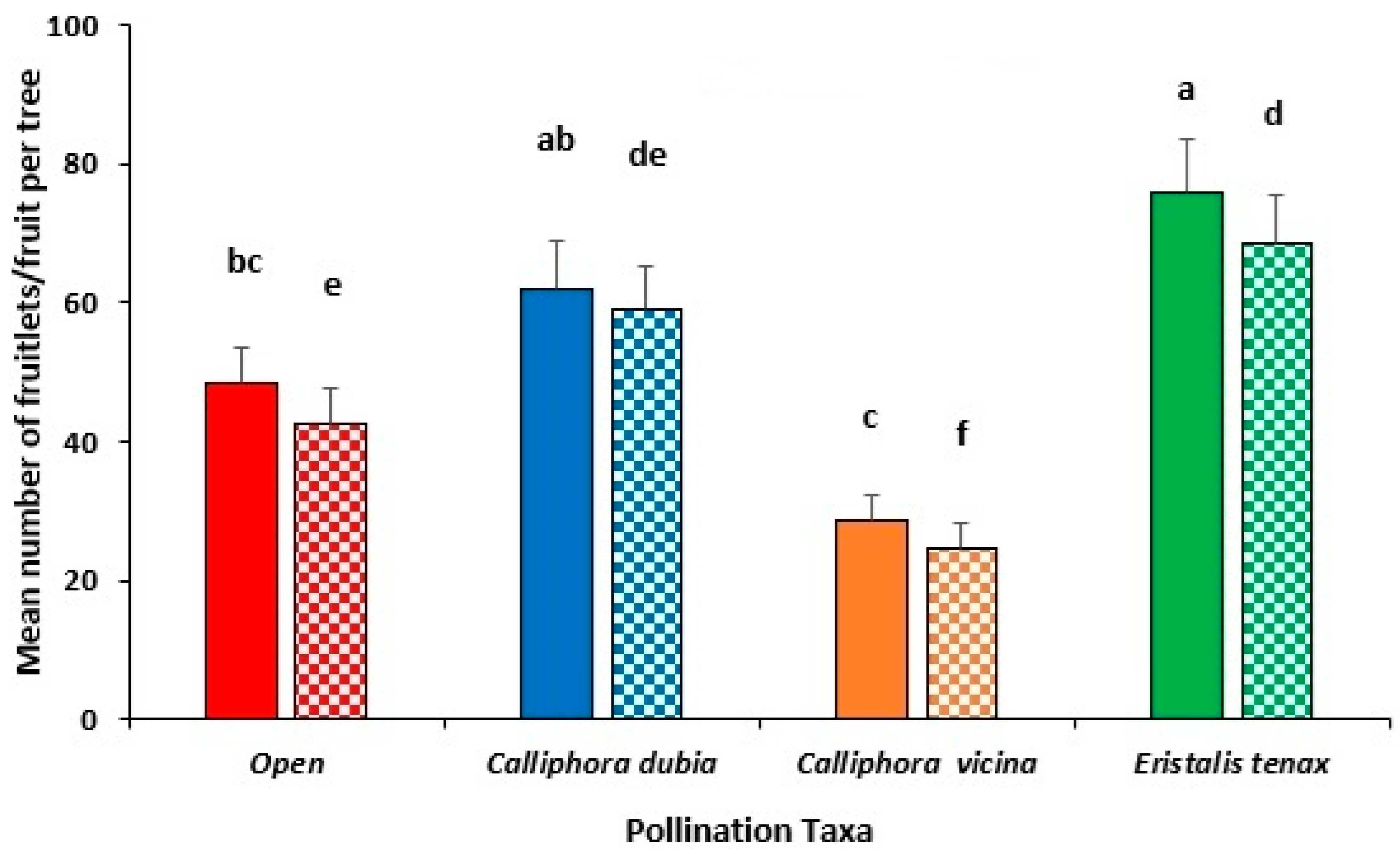 Insects 16 00899 g006 Insects 16 00899 g006
