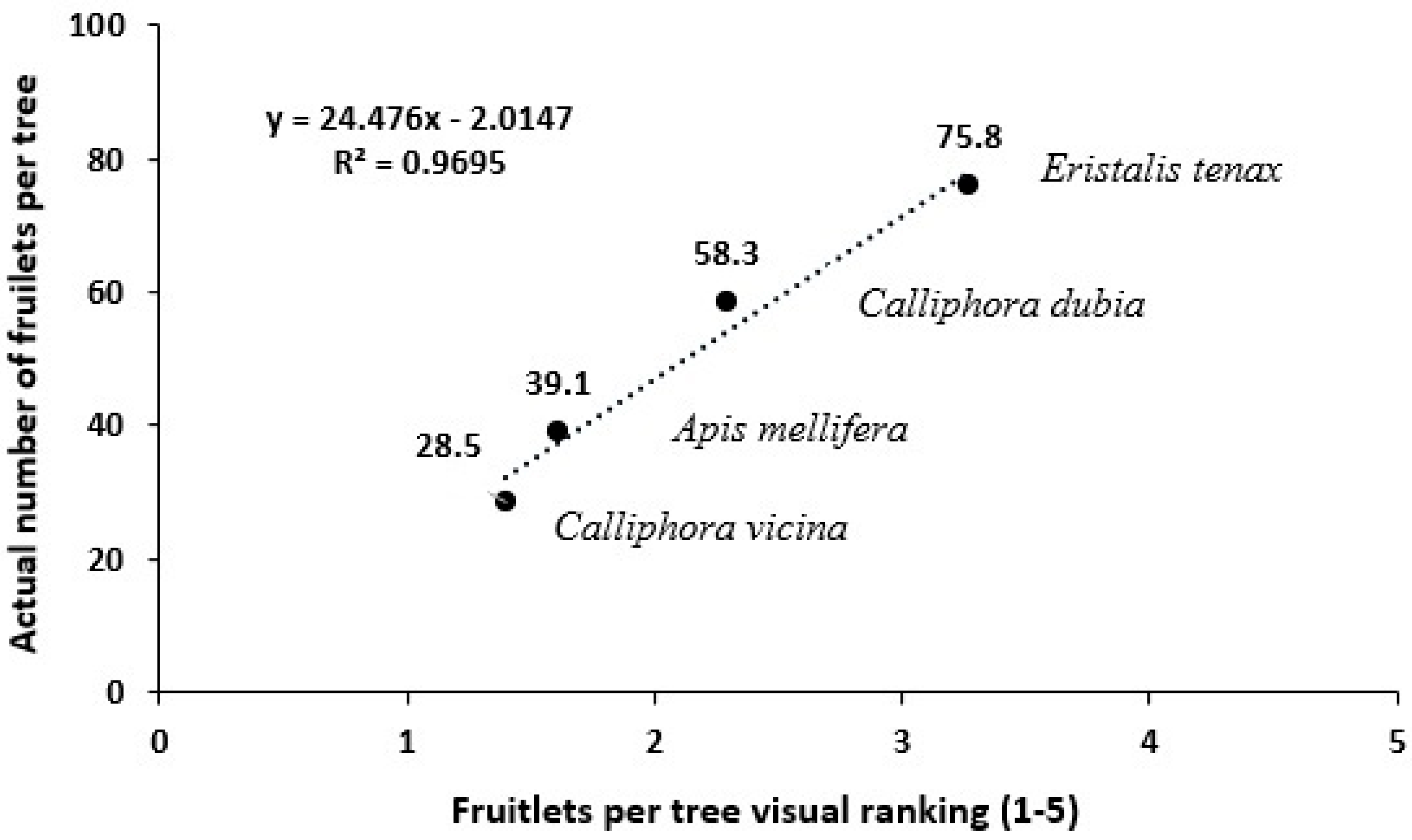 Insects 16 00899 g007 Insects 16 00899 g007