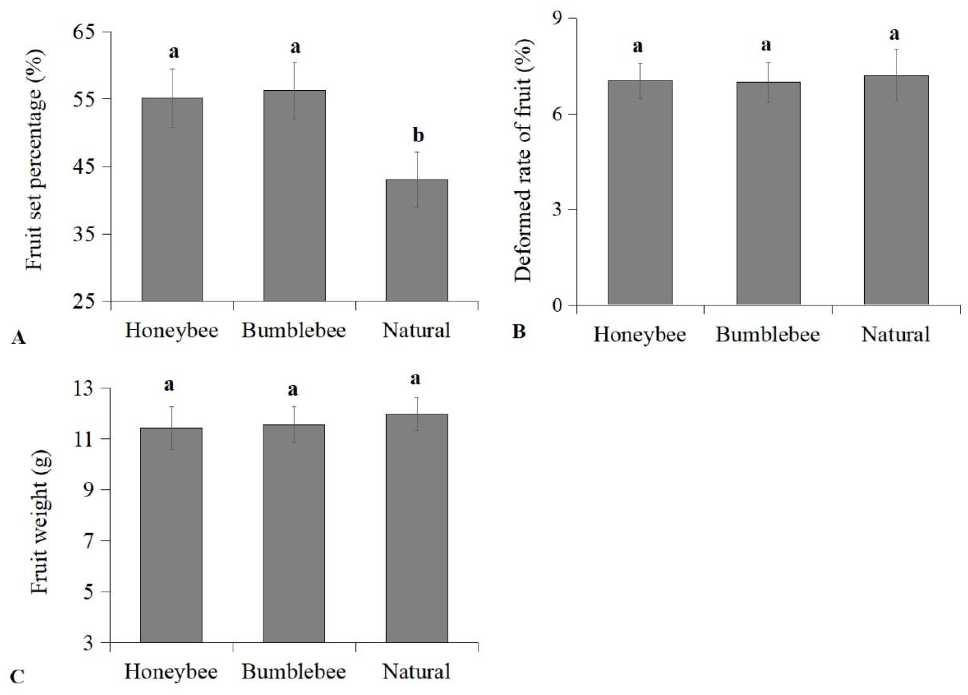 Insects 16 00900 g003 Insects 16 00900 g003