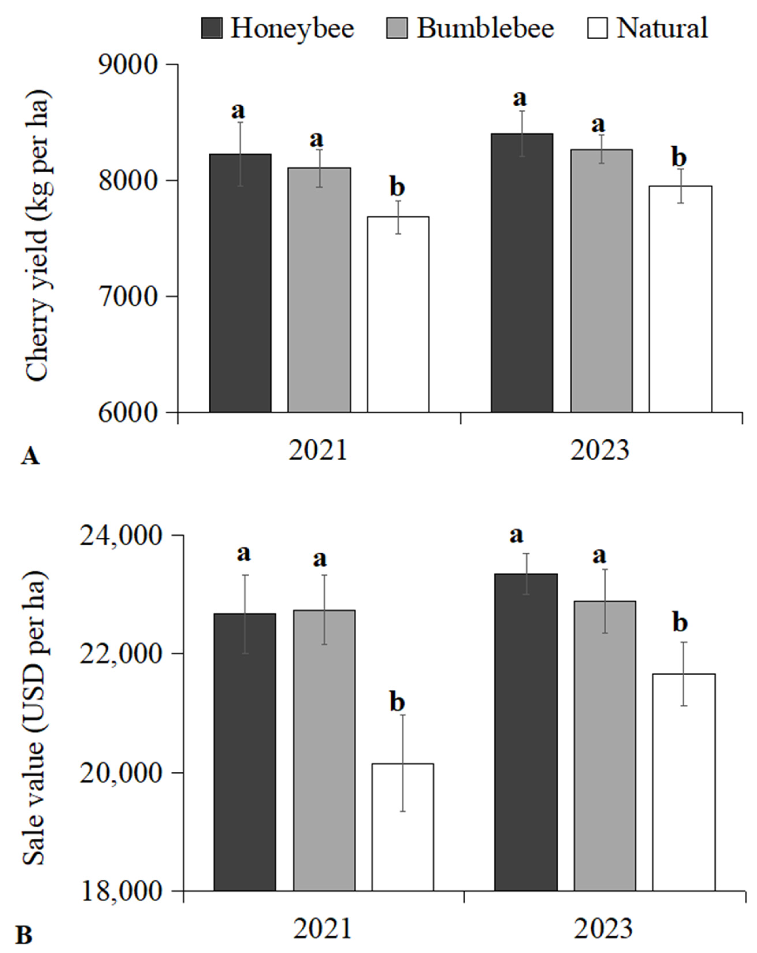 Insects 16 00900 g004 Insects 16 00900 g004