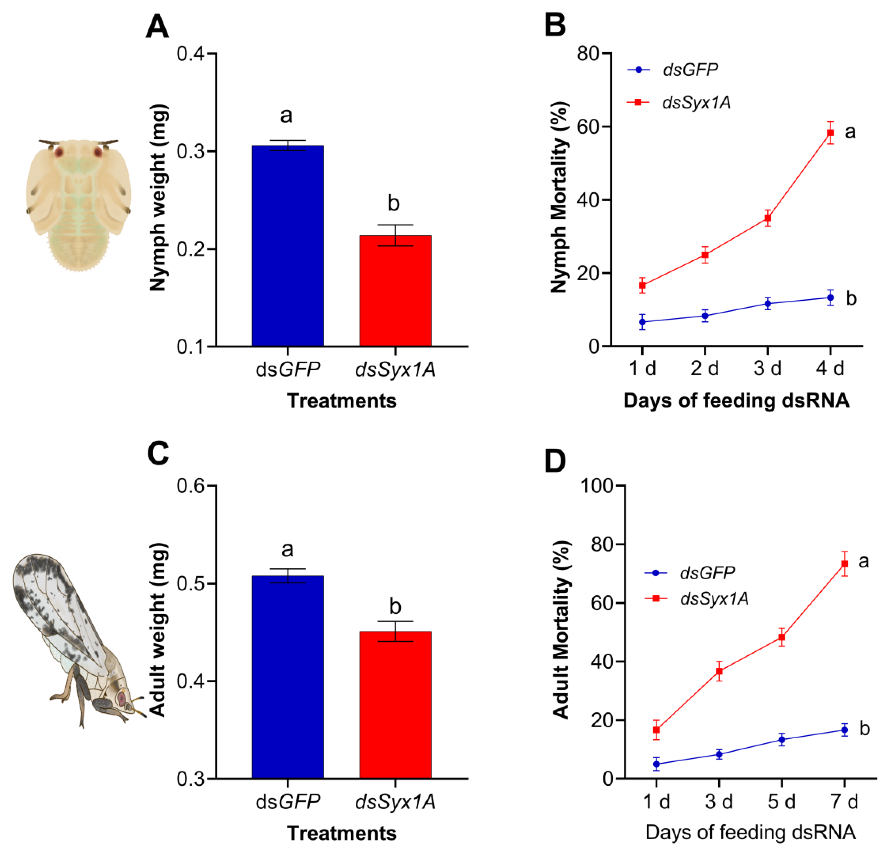 Insects 16 00901 g004 Insects 16 00901 g004