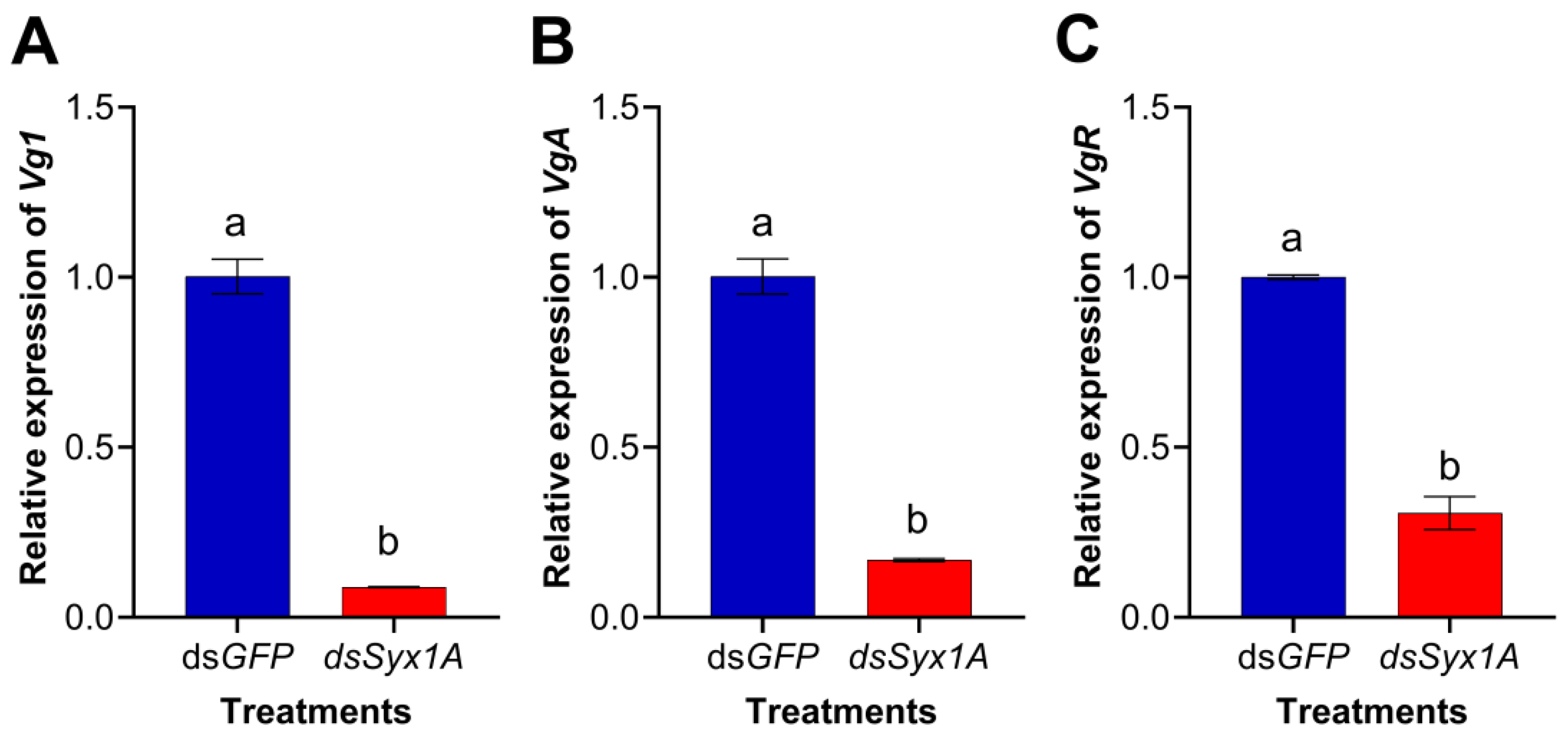 Insects 16 00901 g006 Insects 16 00901 g006