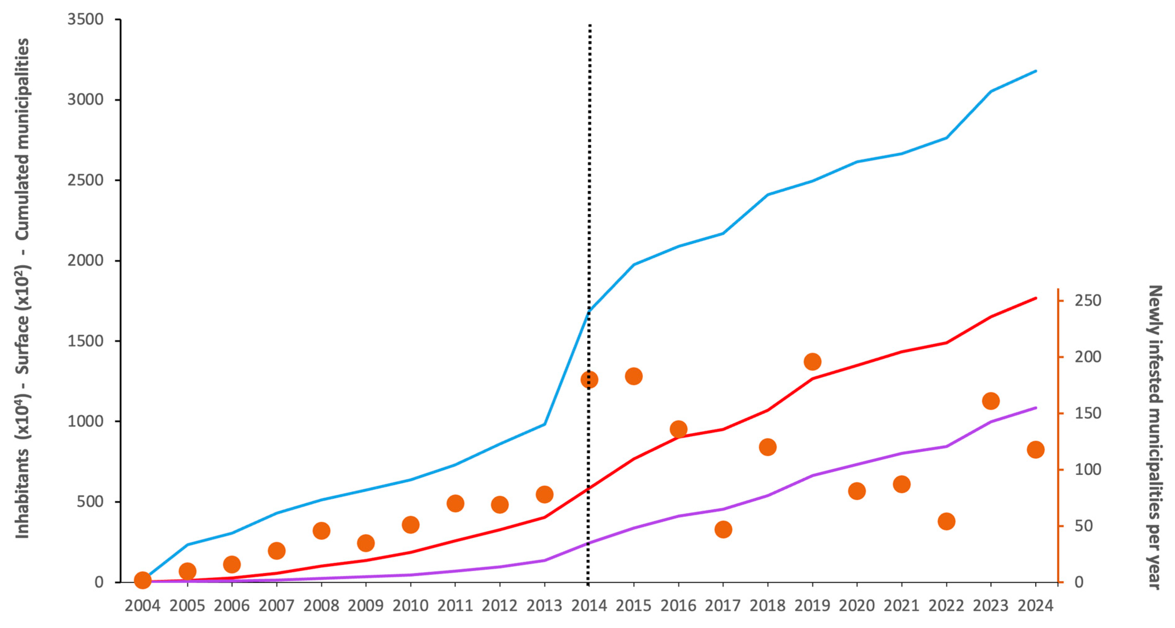Insects 16 00904 g002