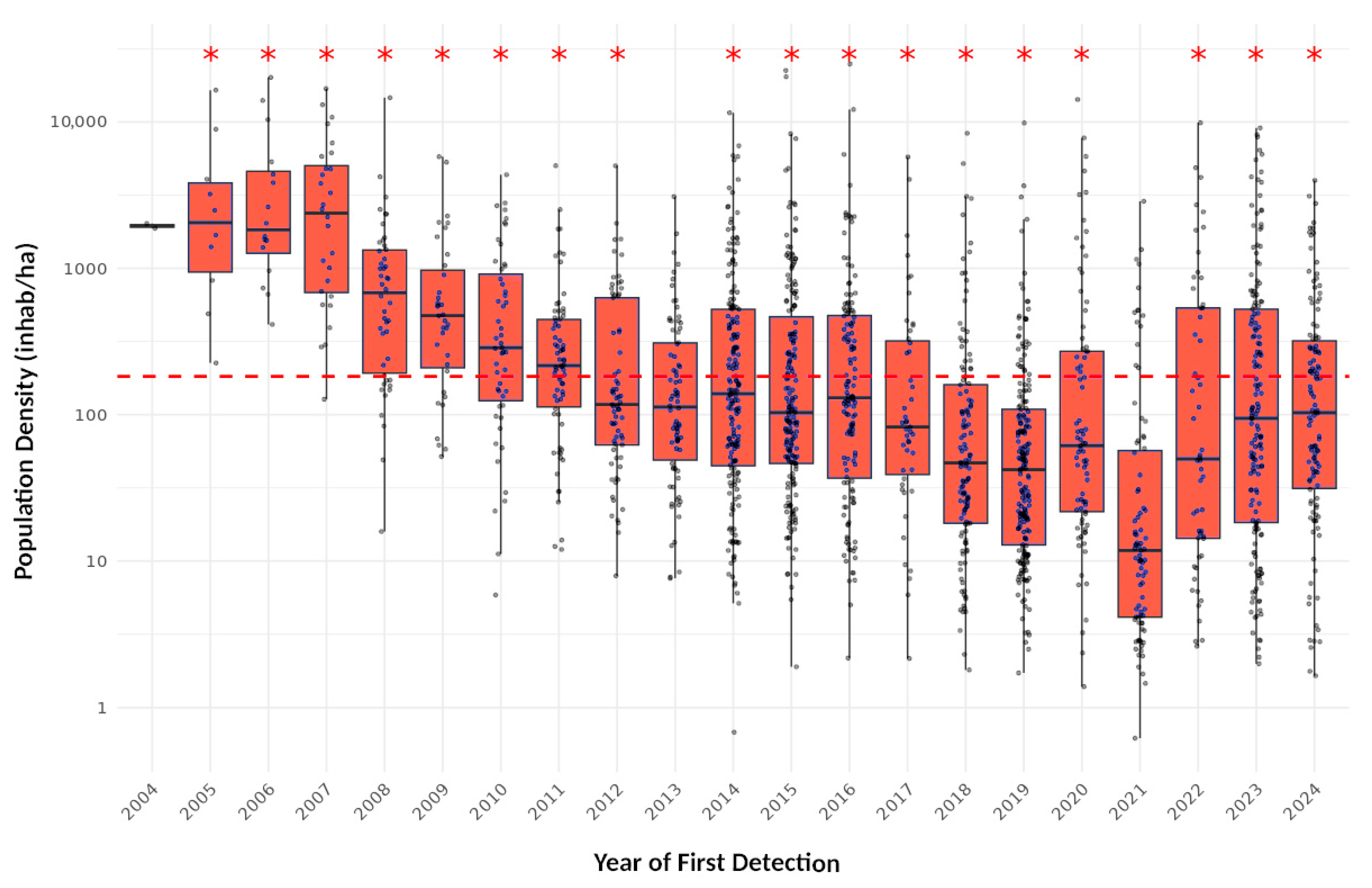Insects 16 00904 g004