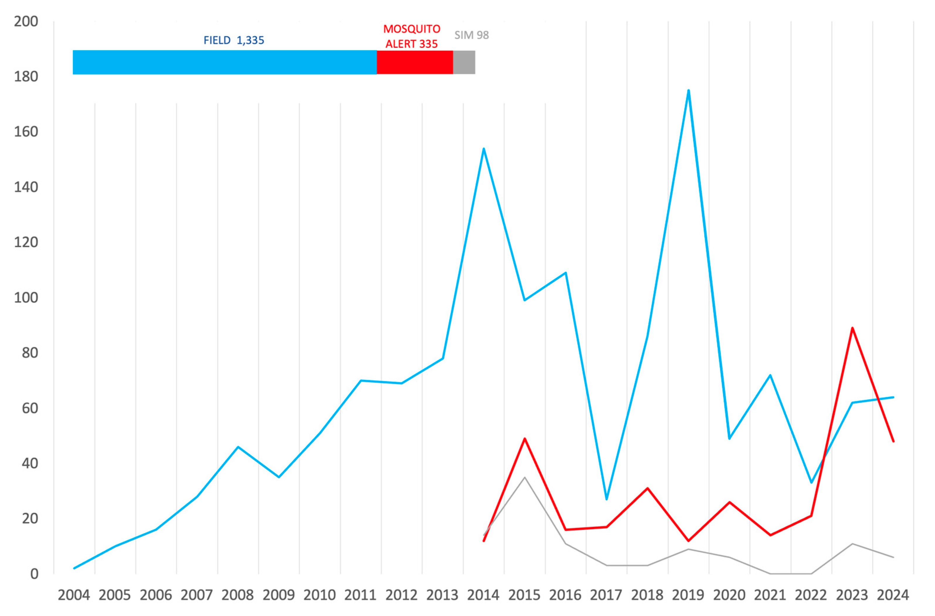 Insects 16 00904 g006