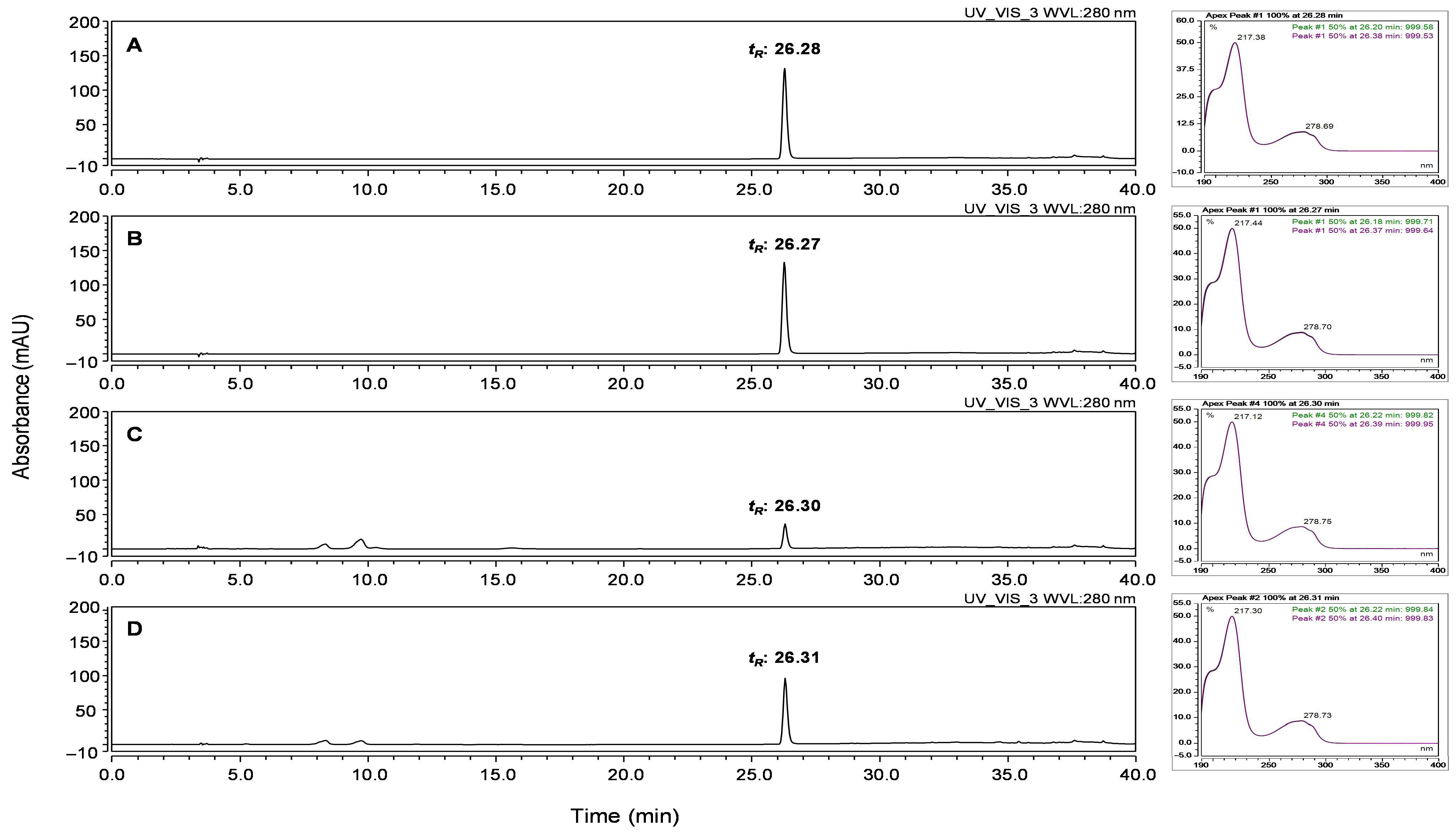 Insects 16 00905 g002