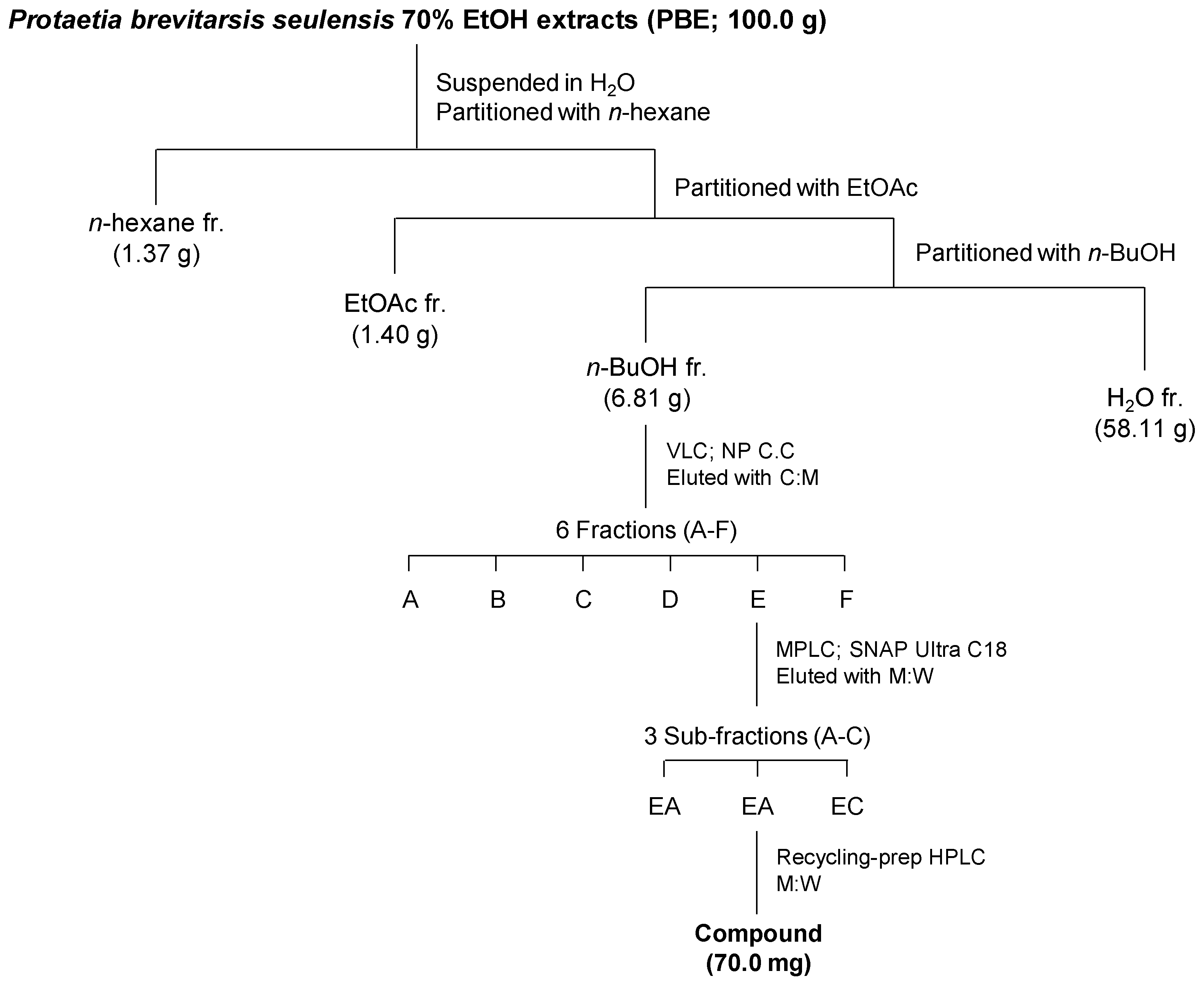Insects 16 00905 sch001