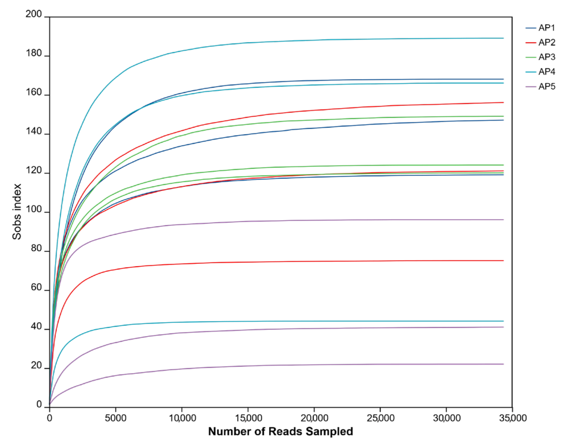 Insects 16 00909 g002