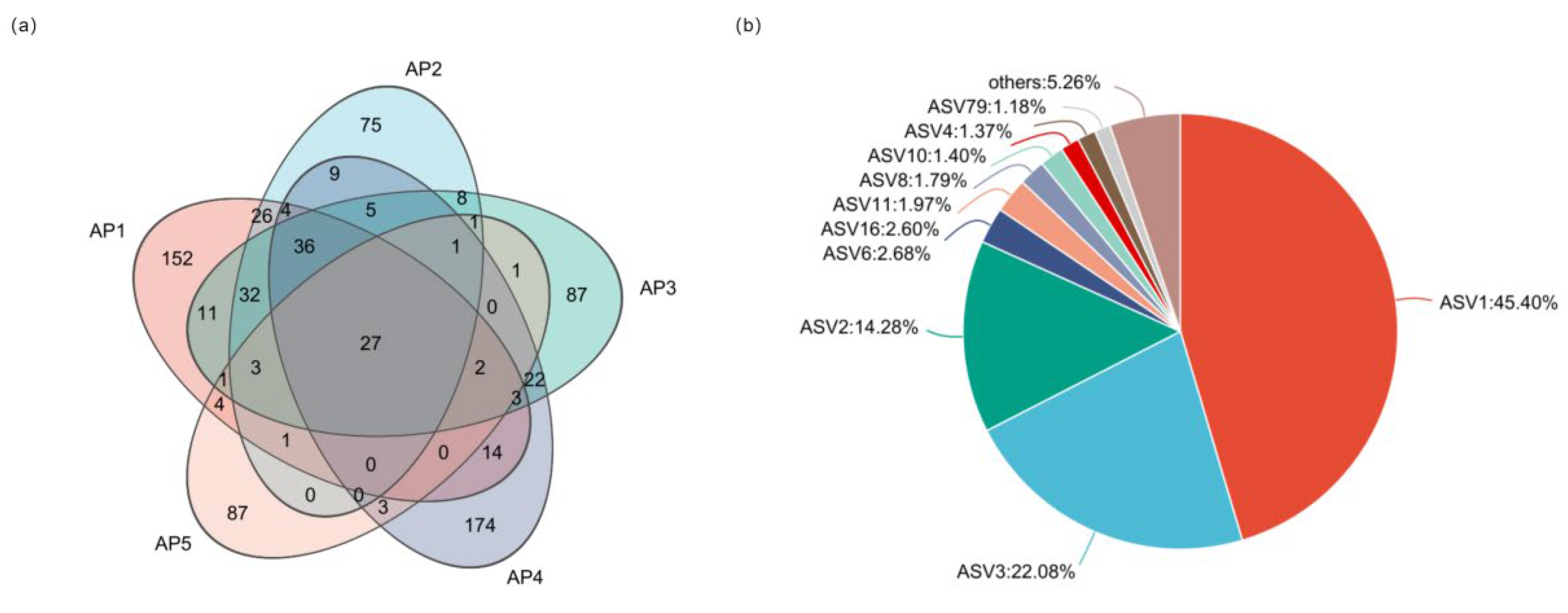 Insects 16 00909 g003