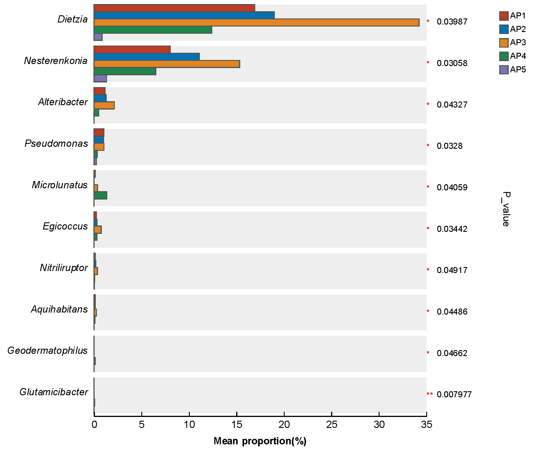 Insects 16 00909 g006