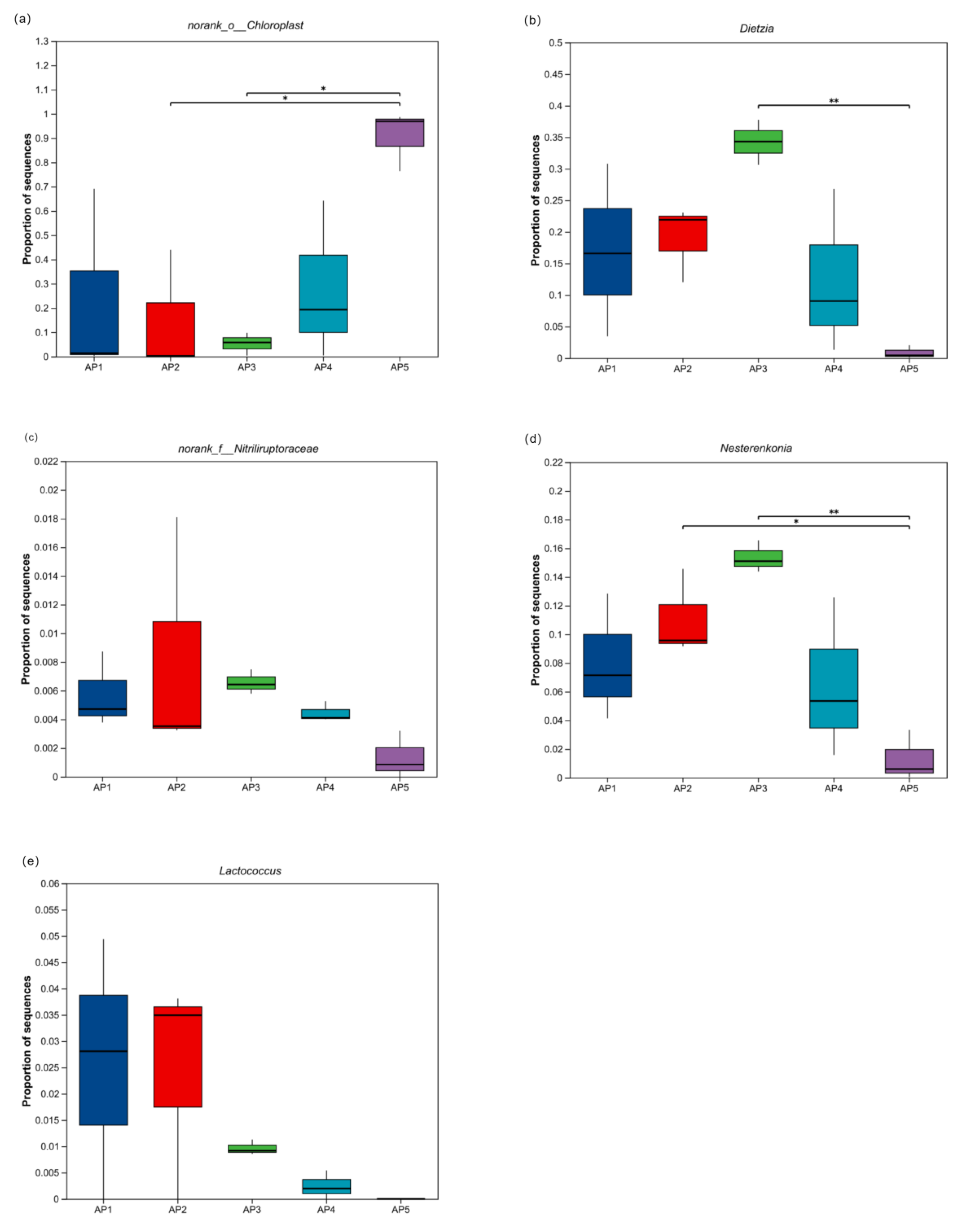 Insects 16 00909 g007