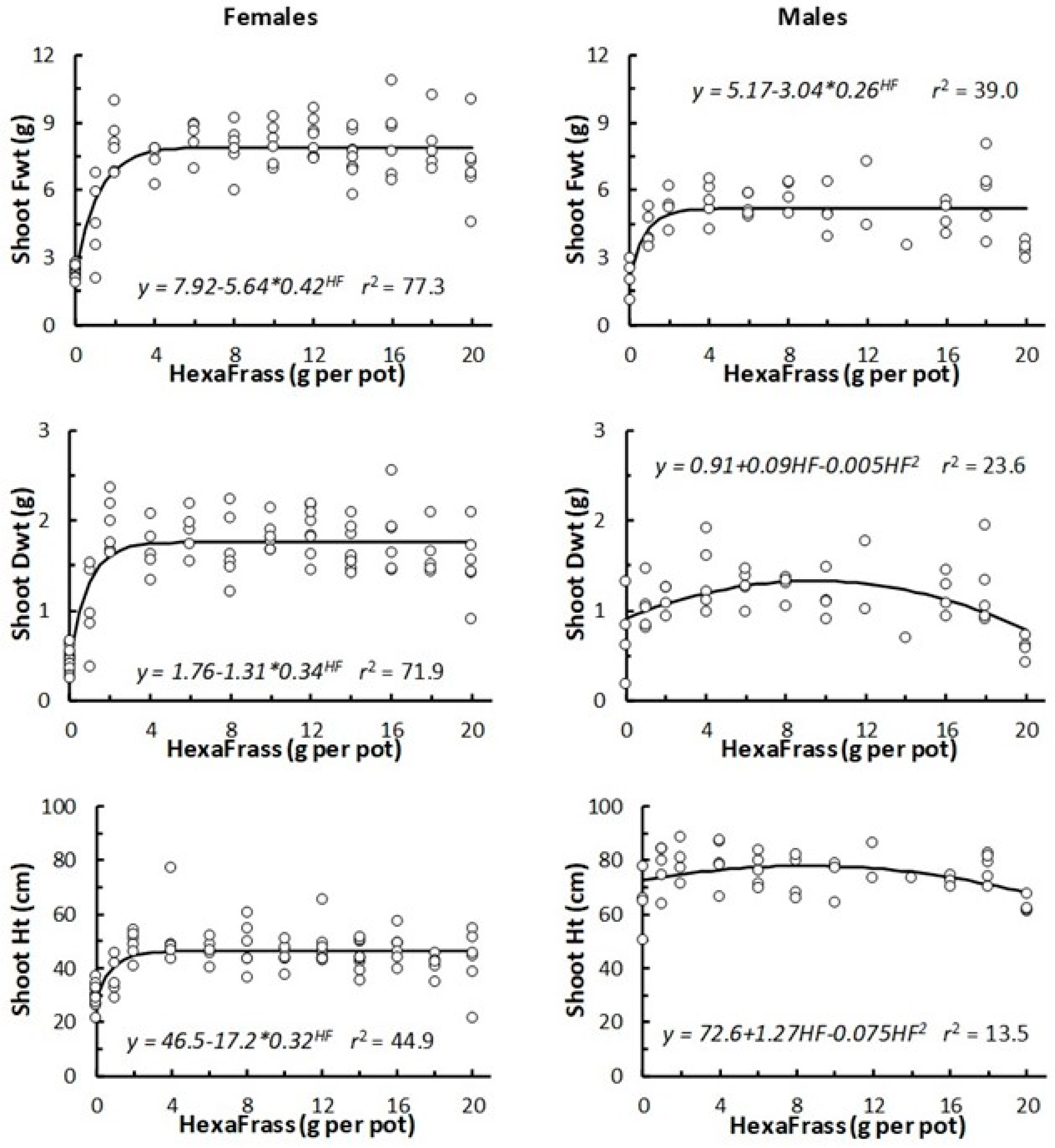 Insects 16 00918 g001 Insects 16 00918 g001