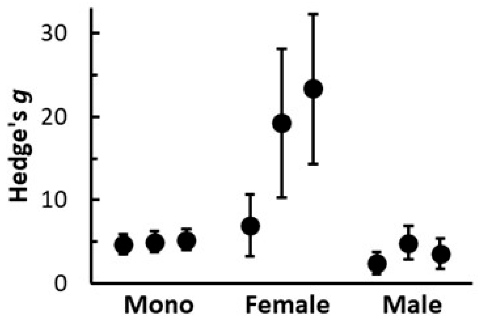 Insects 16 00918 g003 Insects 16 00918 g003