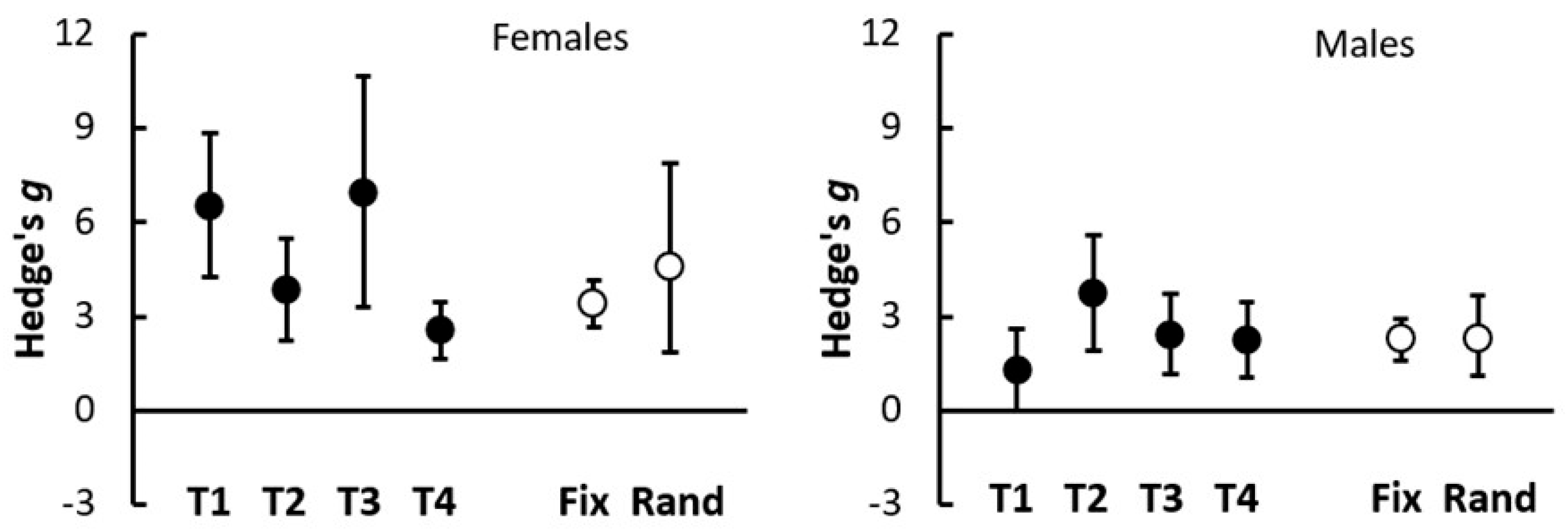 Insects 16 00918 g004 Insects 16 00918 g004