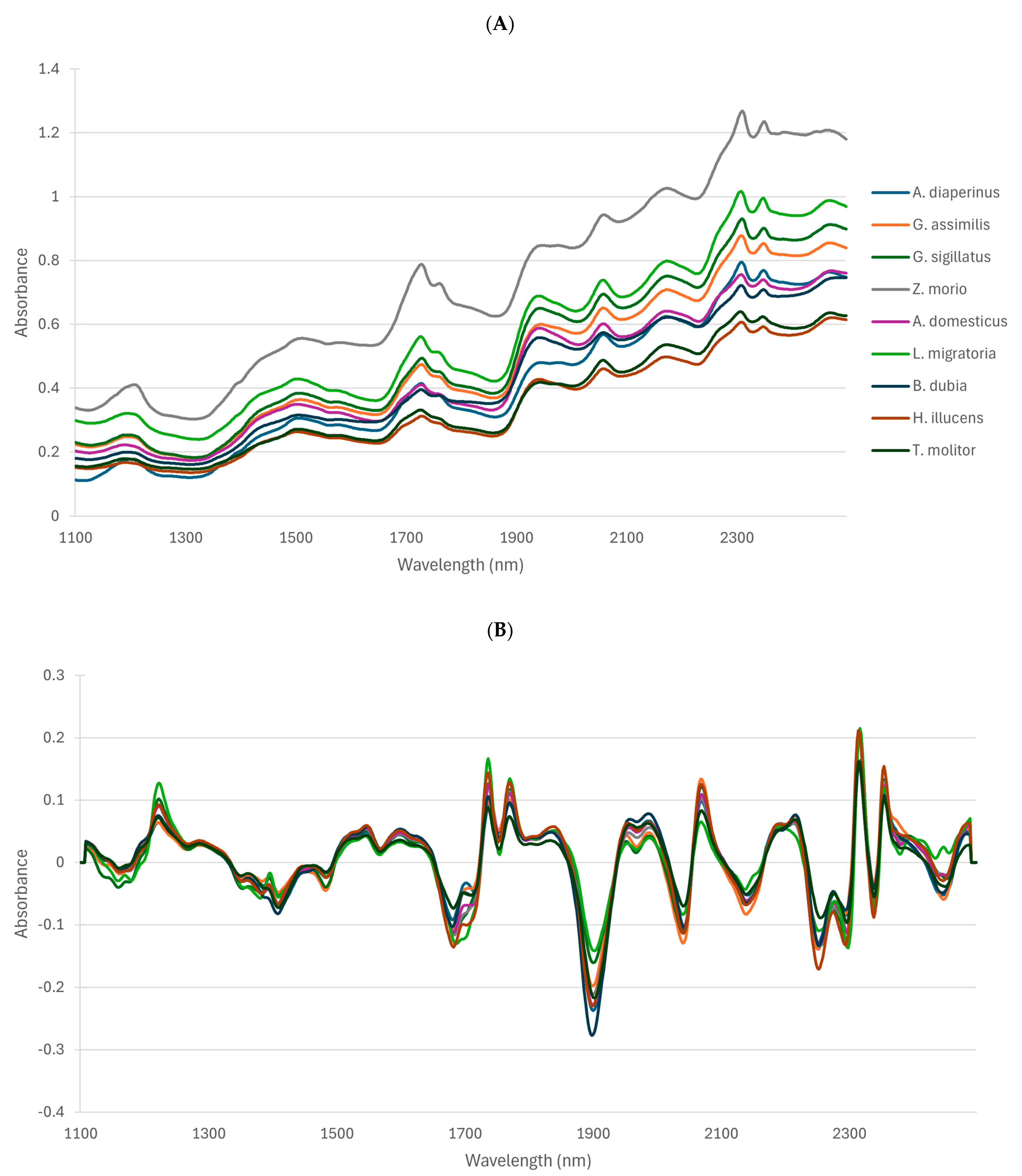 Insects 16 00924 g003 Insects 16 00924 g003