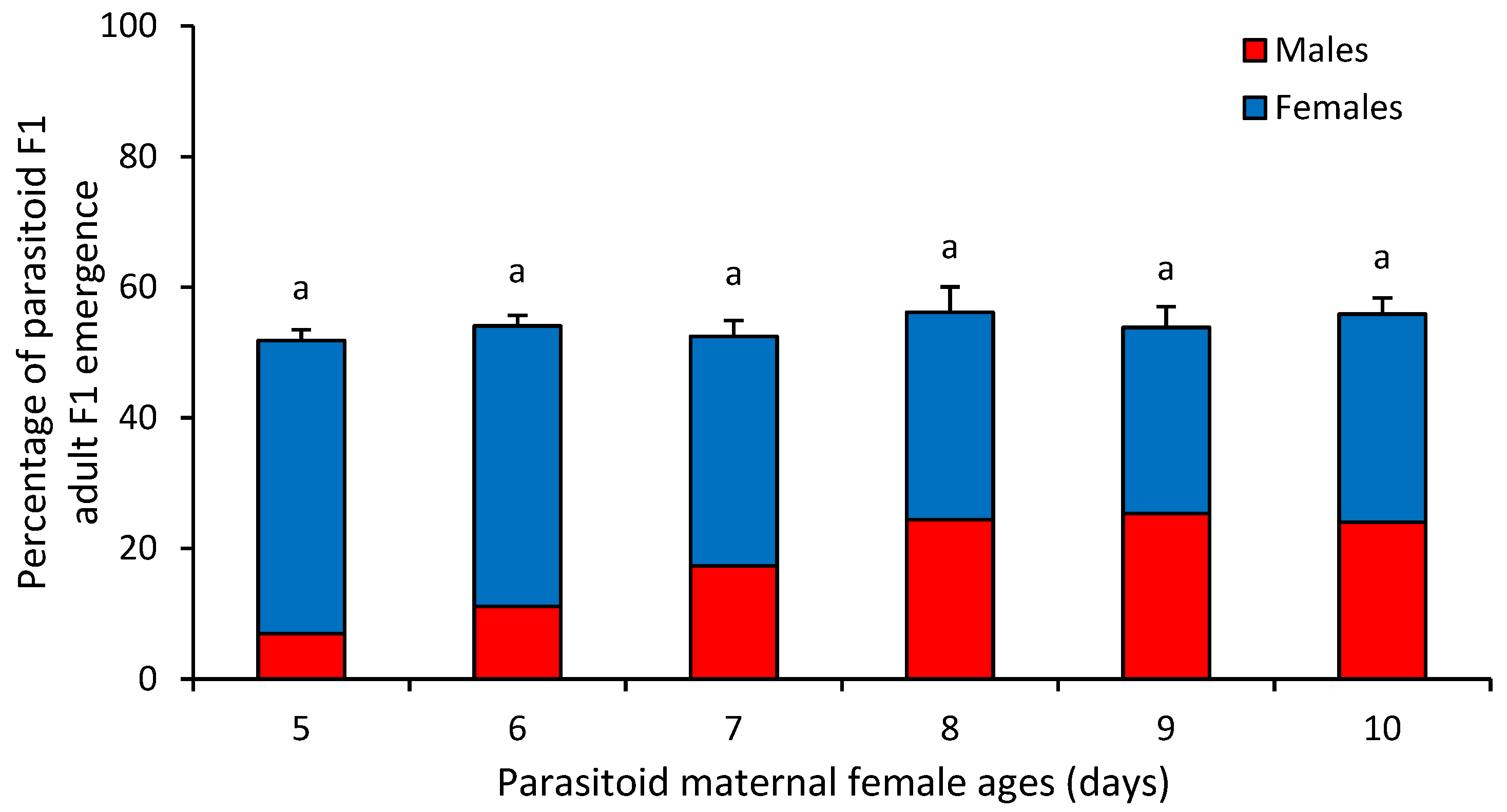 Insects 16 00926 g001 Insects 16 00926 g001