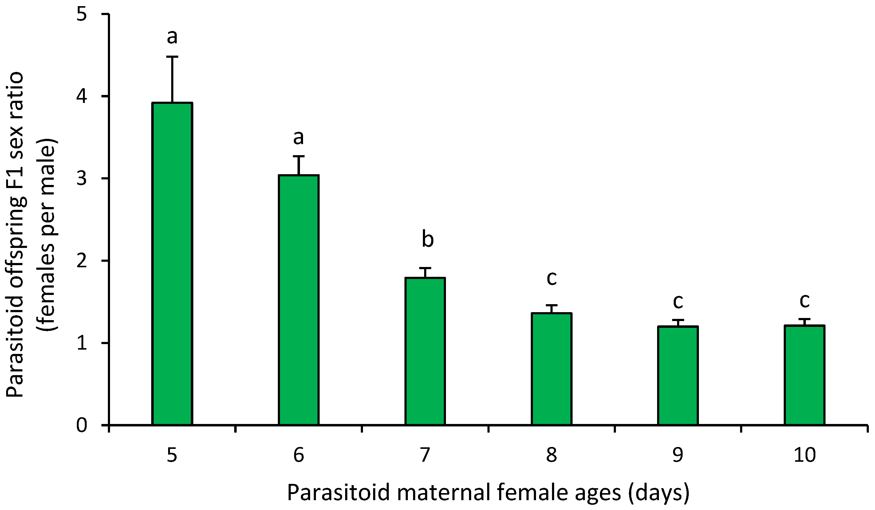 Insects 16 00926 g002 Insects 16 00926 g002
