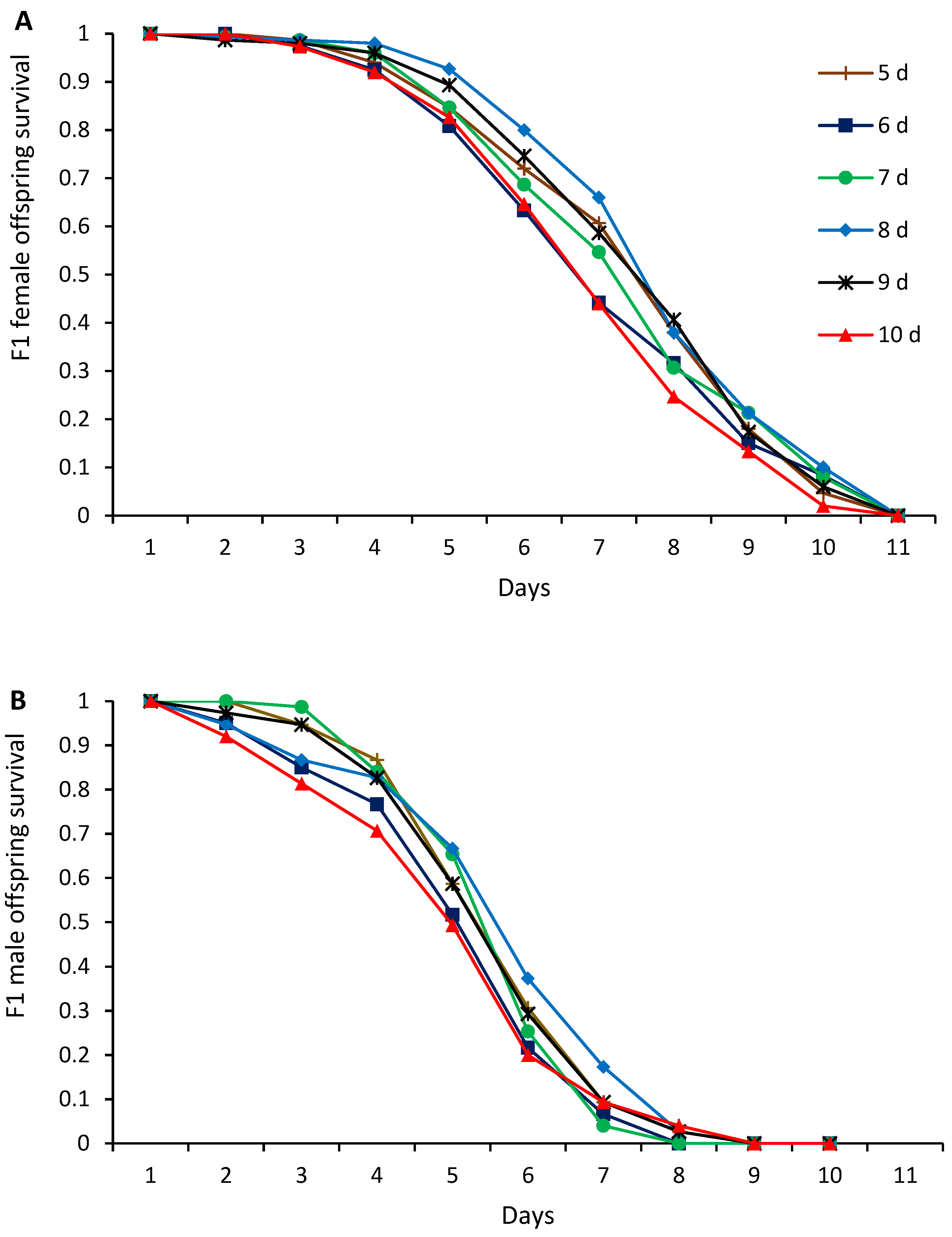 Insects 16 00926 g003 Insects 16 00926 g003