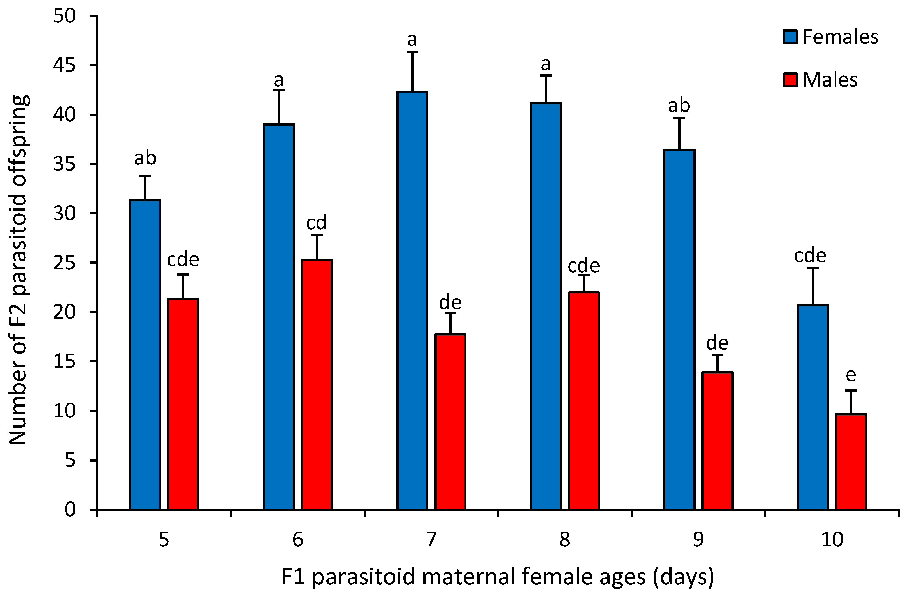 Insects 16 00926 g004 Insects 16 00926 g004