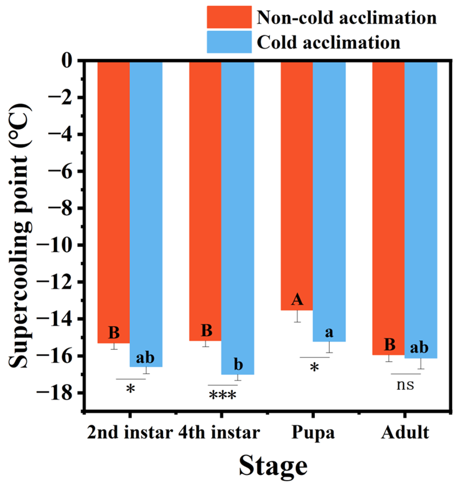 Insects 16 00927 g002