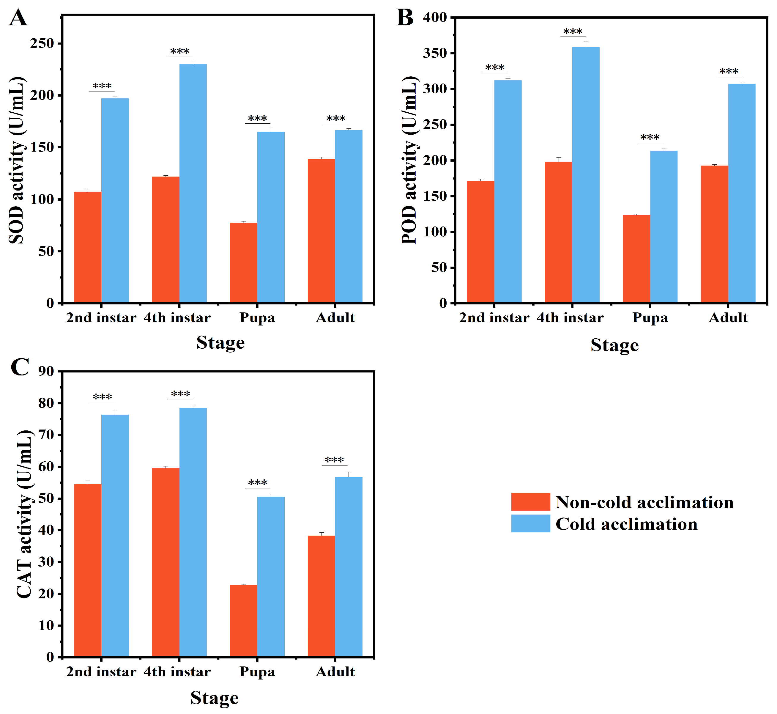Insects 16 00927 g003
