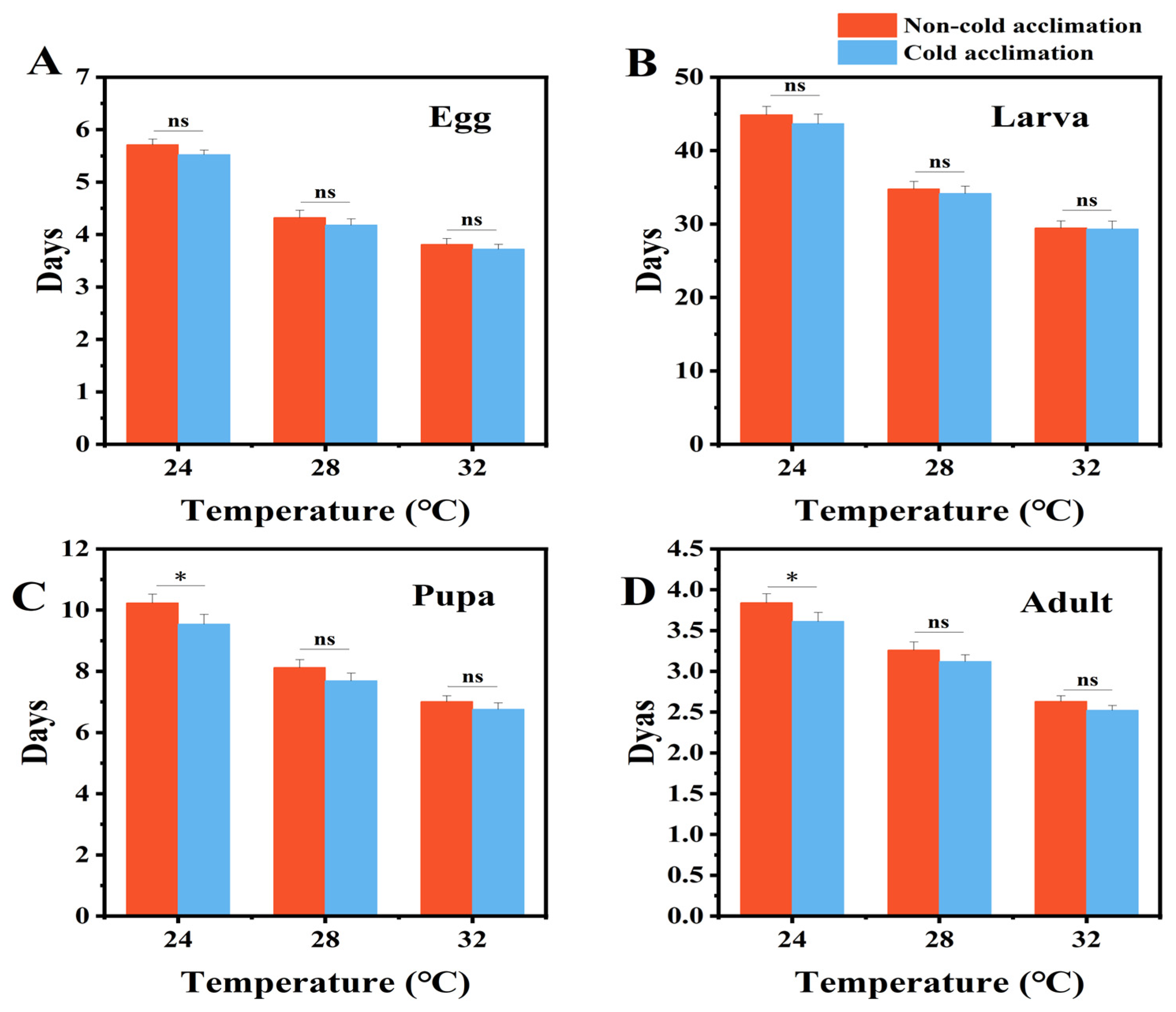 Insects 16 00927 g004