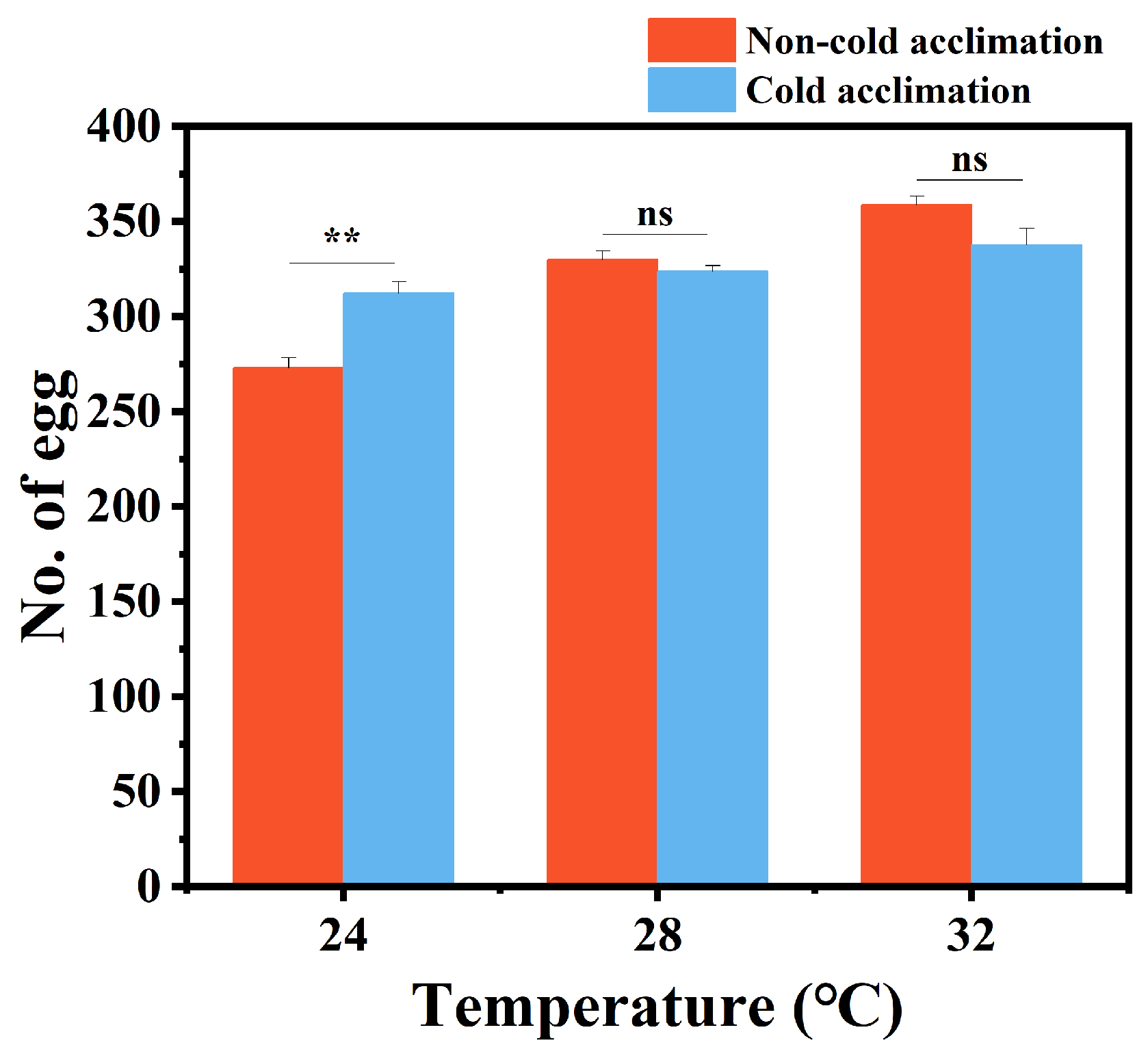 Insects 16 00927 g005
