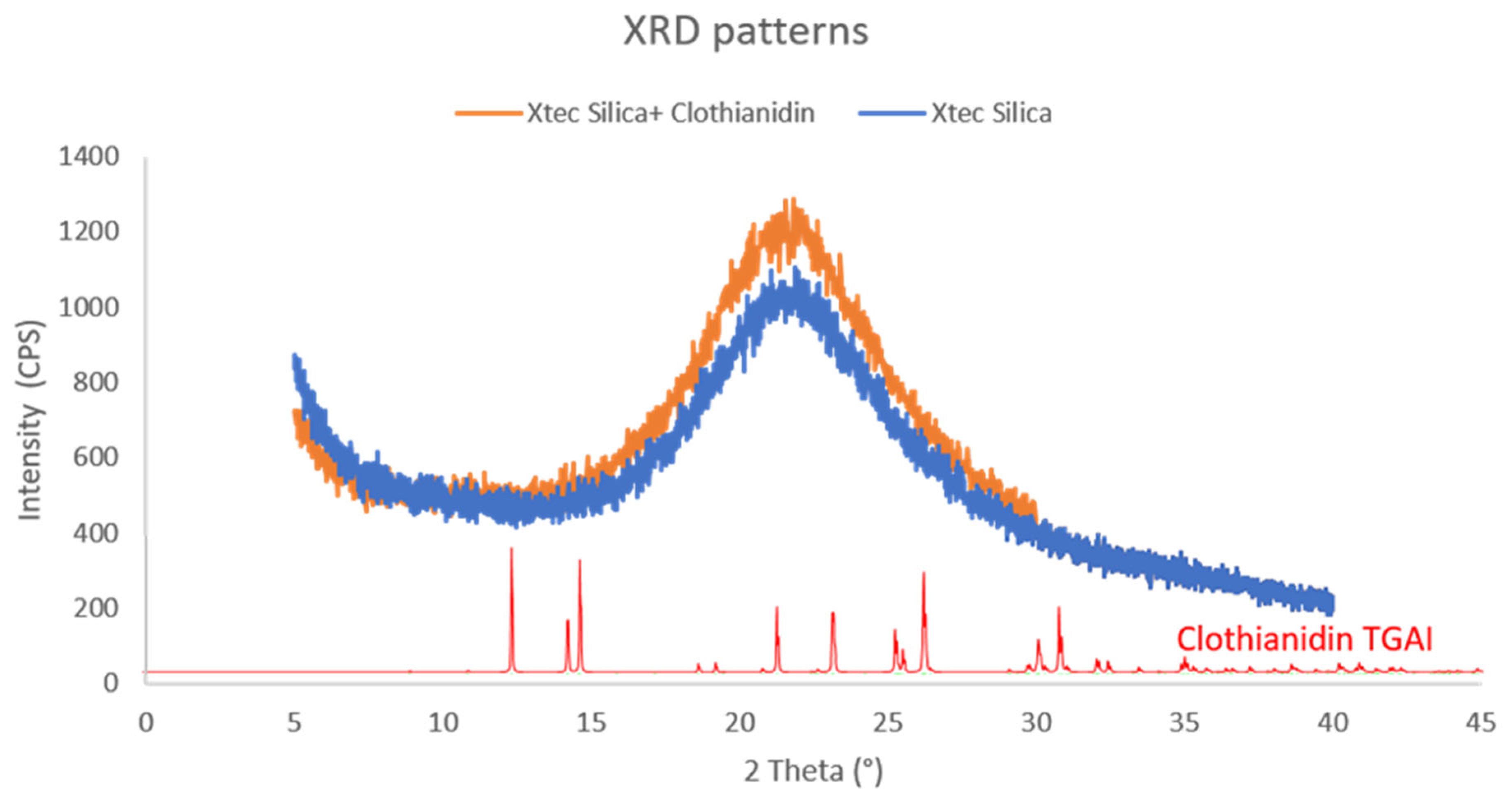 Insects 16 00937 g005