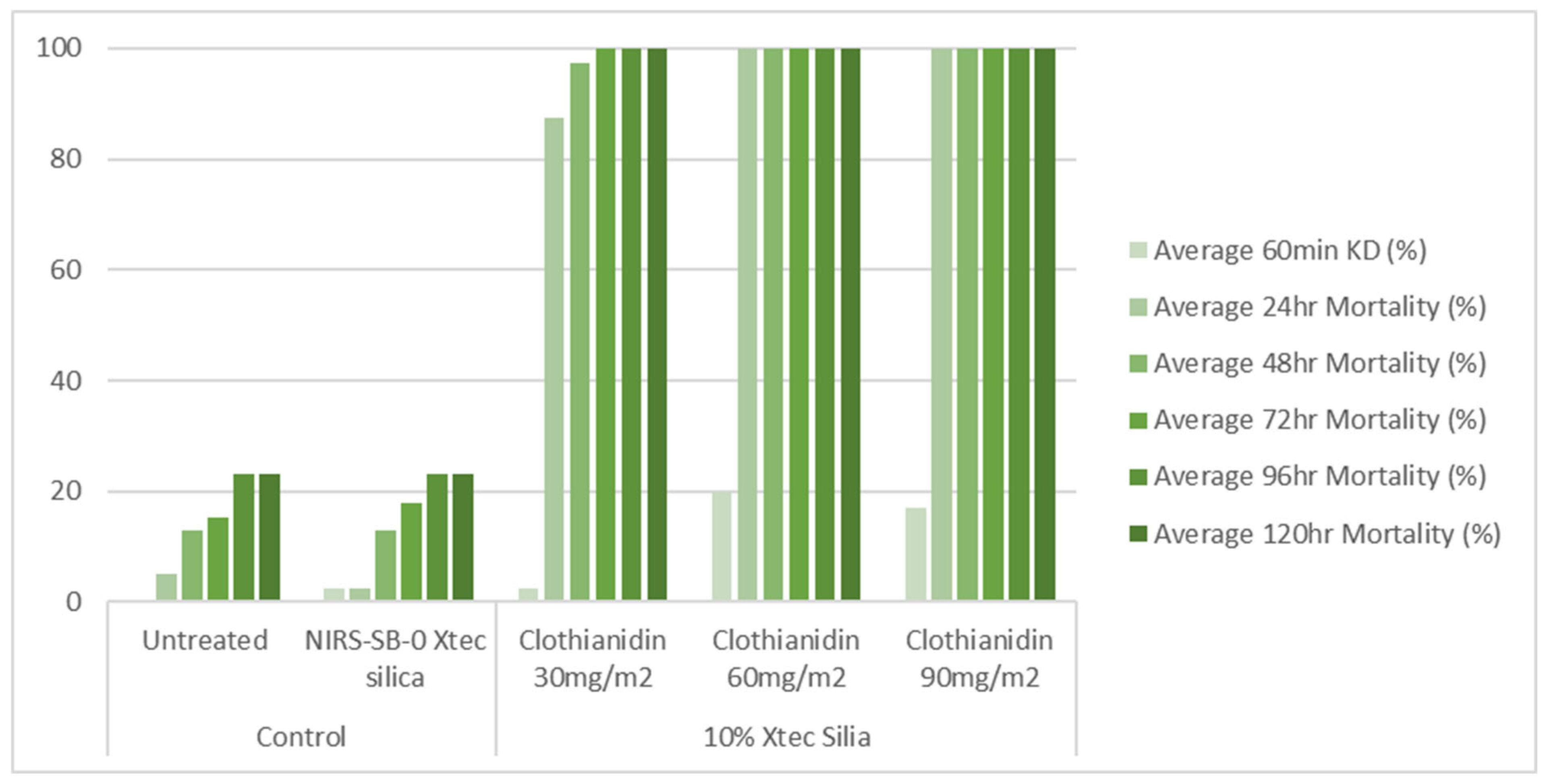 Insects 16 00937 g006