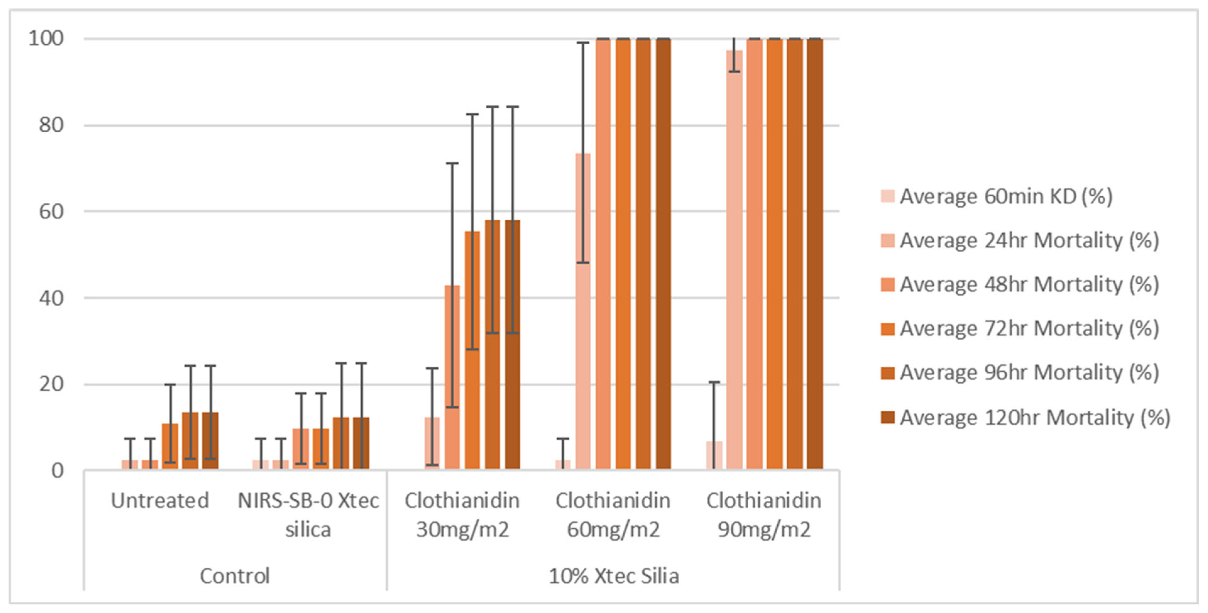 Insects 16 00937 g007