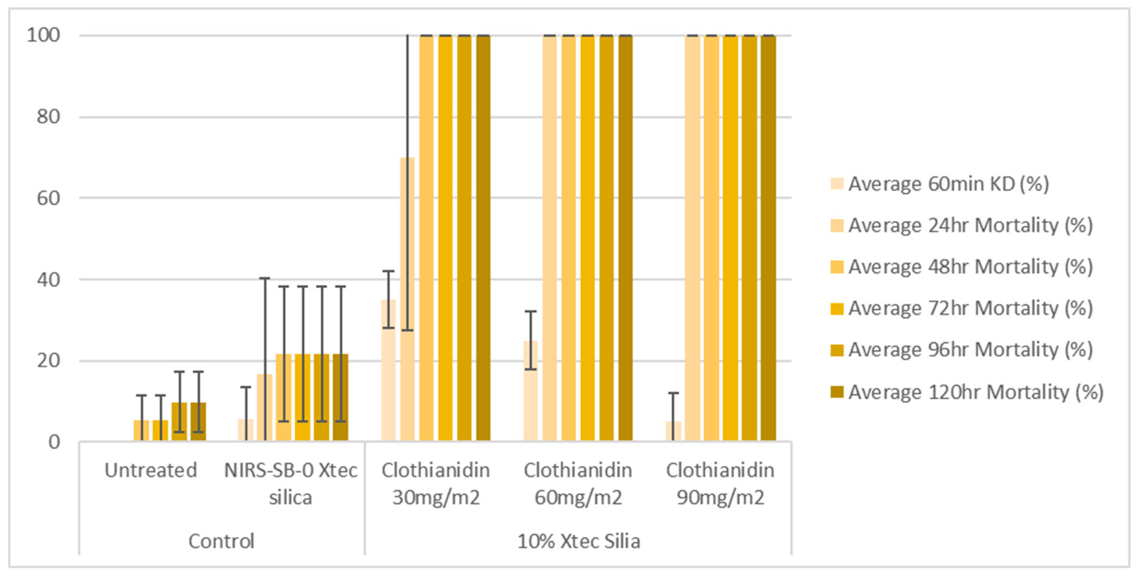 Insects 16 00937 g008