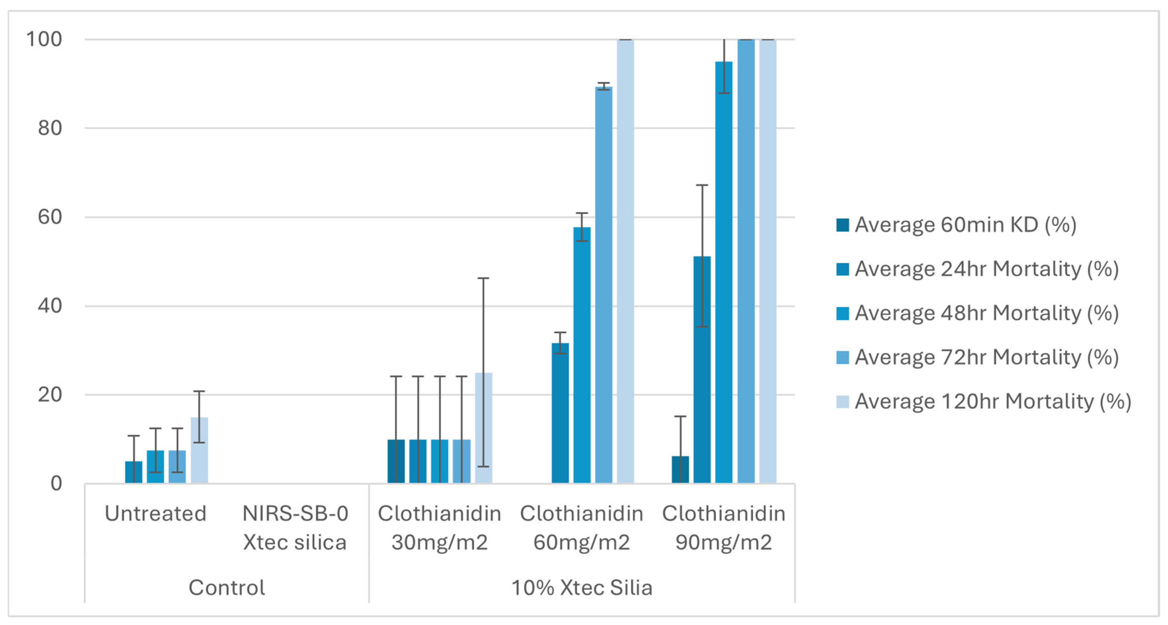 Insects 16 00937 g009