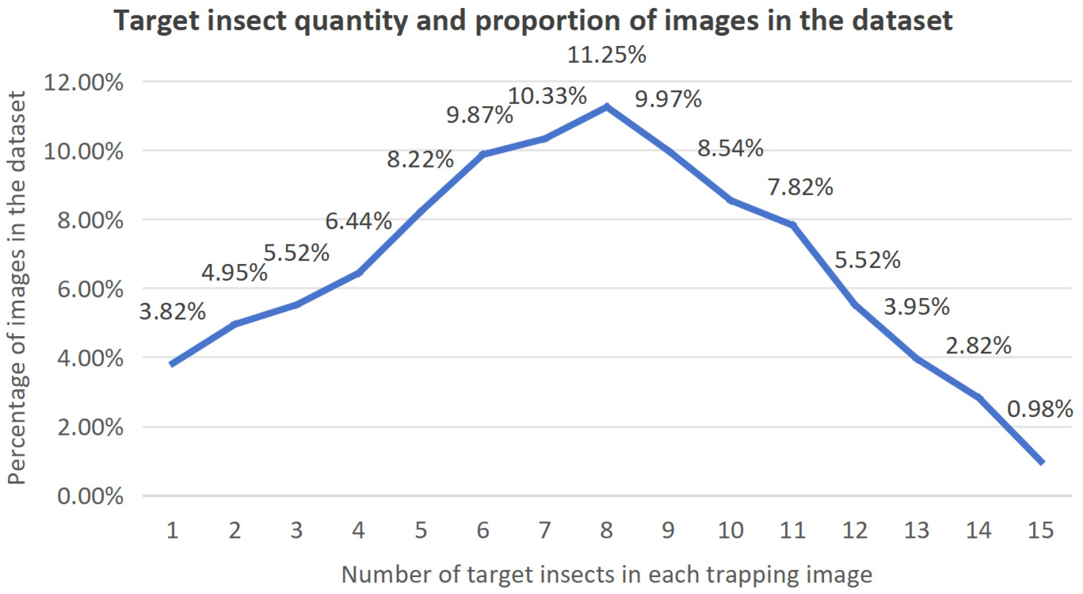 Insects 16 00952 g003