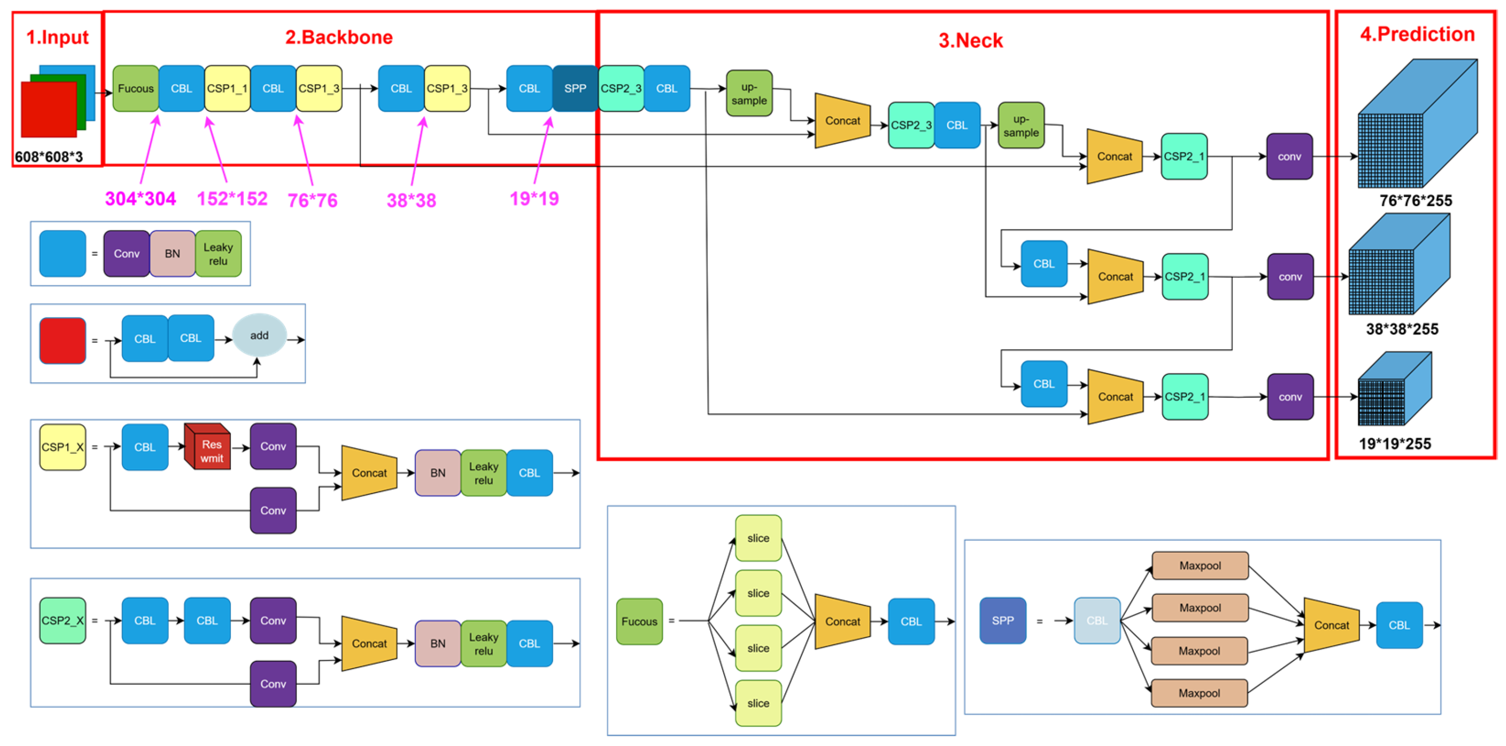 Insects 16 00952 g006