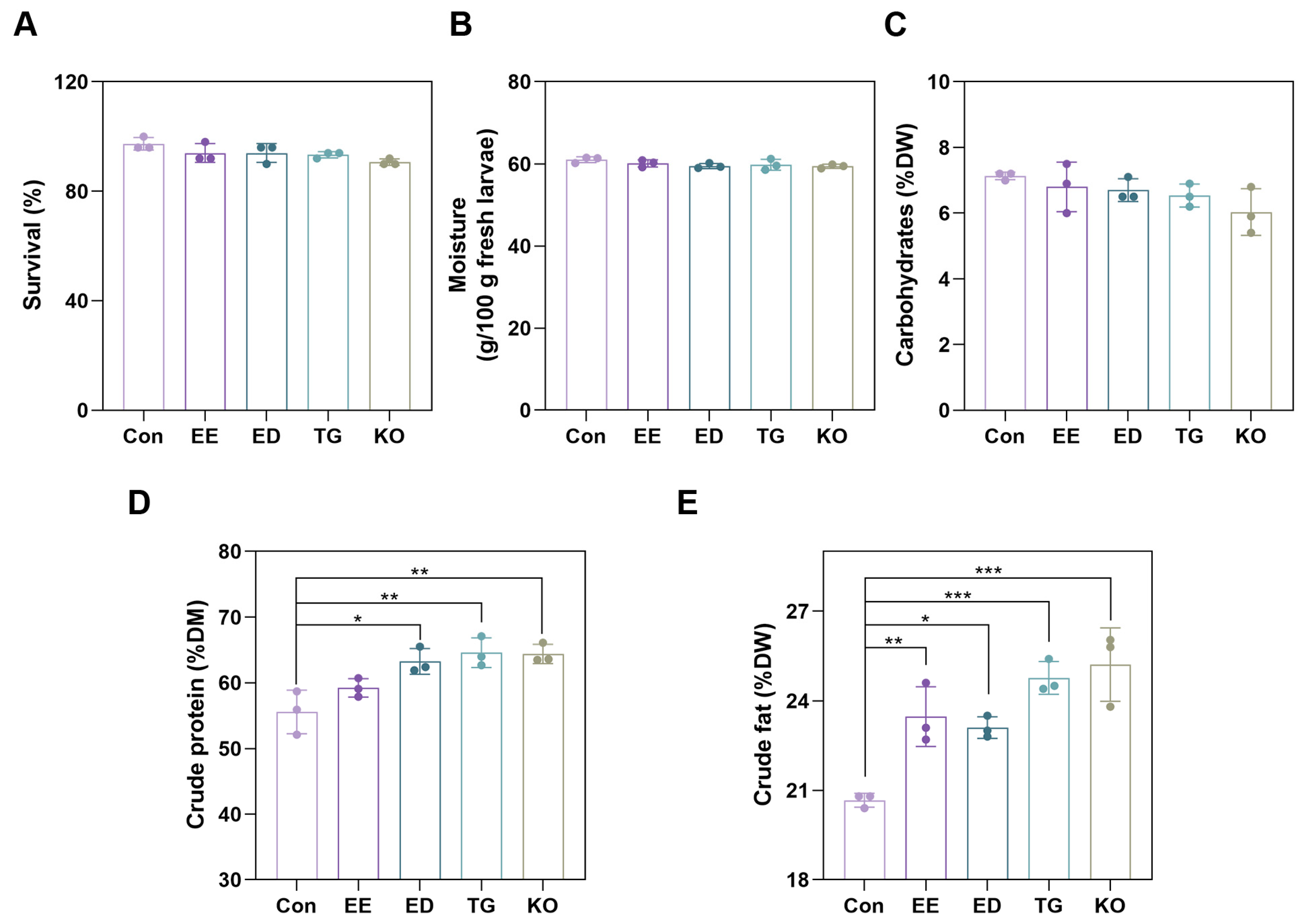 Insects 16 00970 g002 Insects 16 00970 g002
