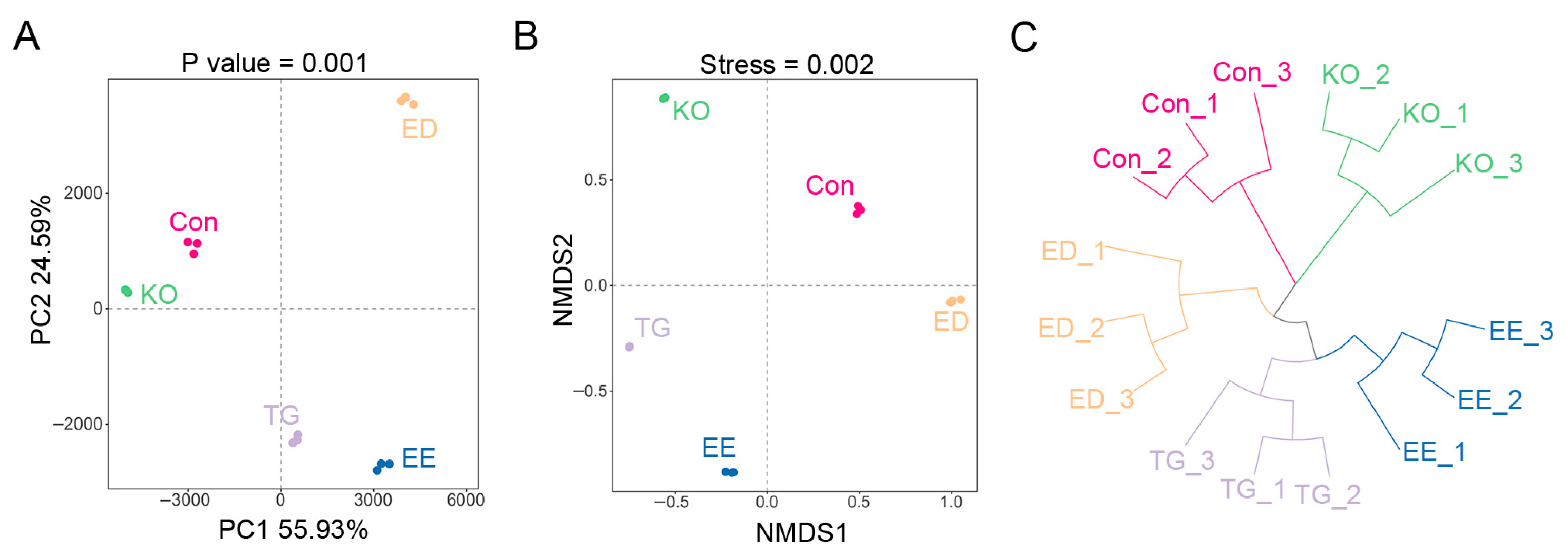 Insects 16 00970 g004 Insects 16 00970 g004