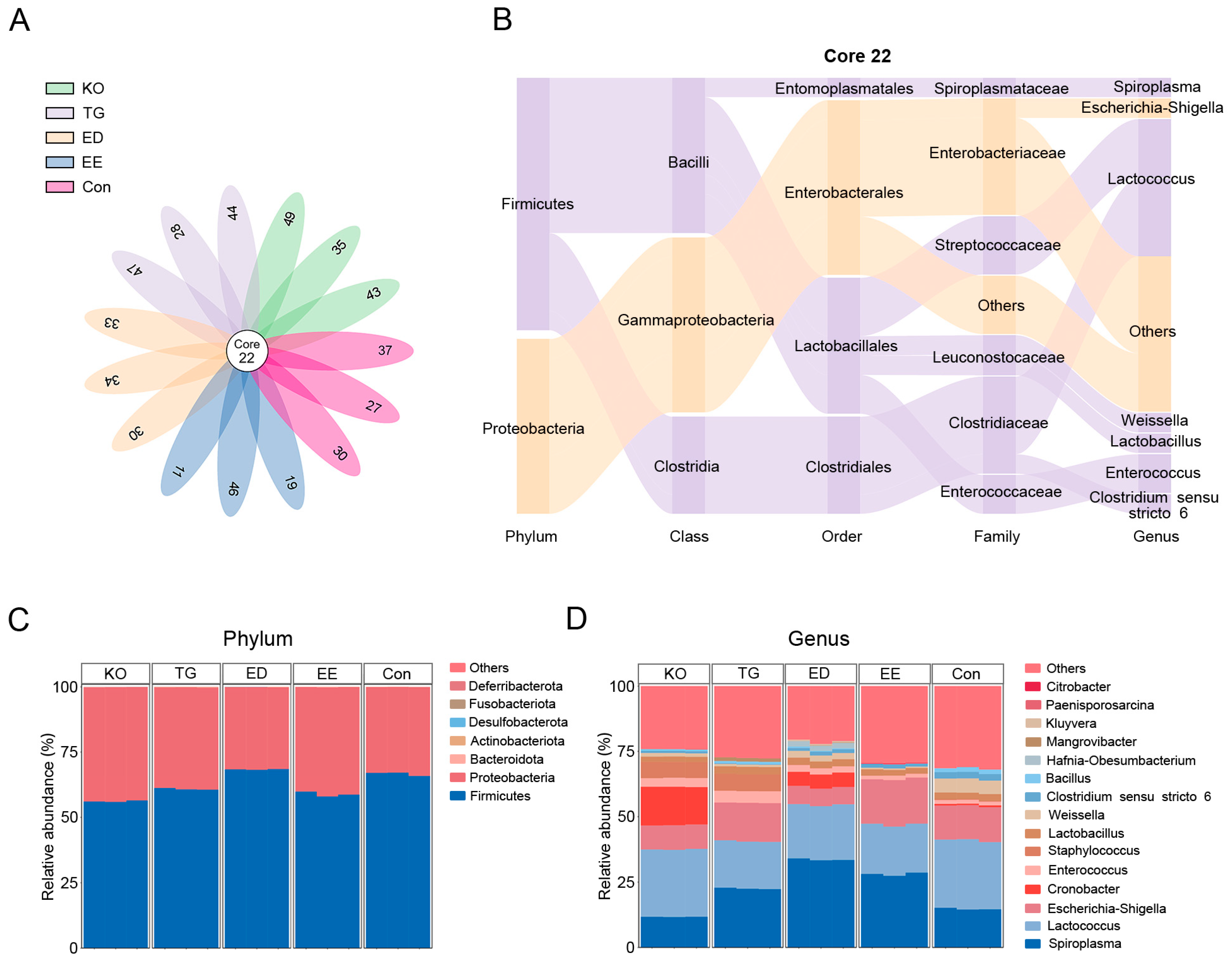 Insects 16 00970 g005 Insects 16 00970 g005