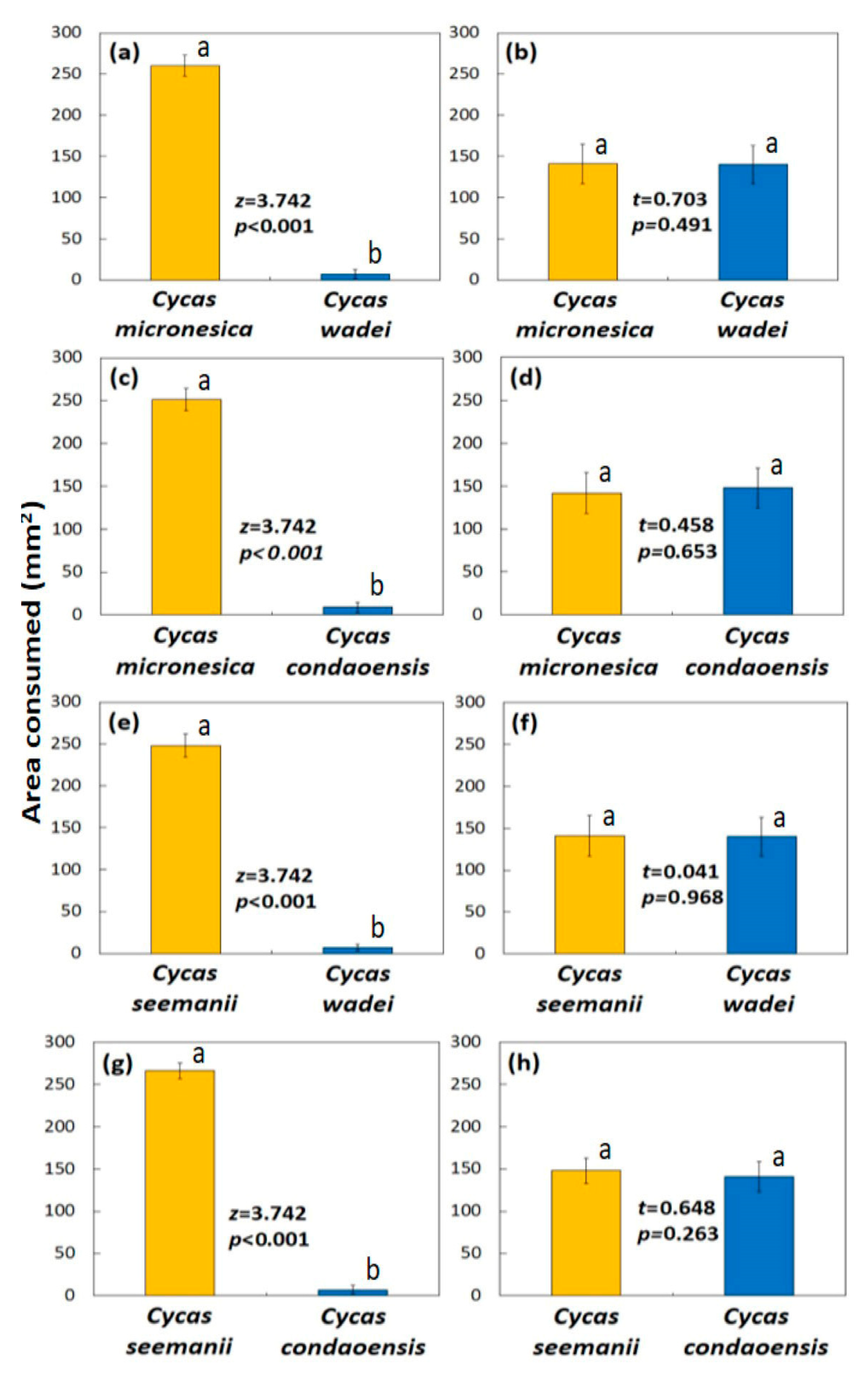 Insects 16 00973 g005