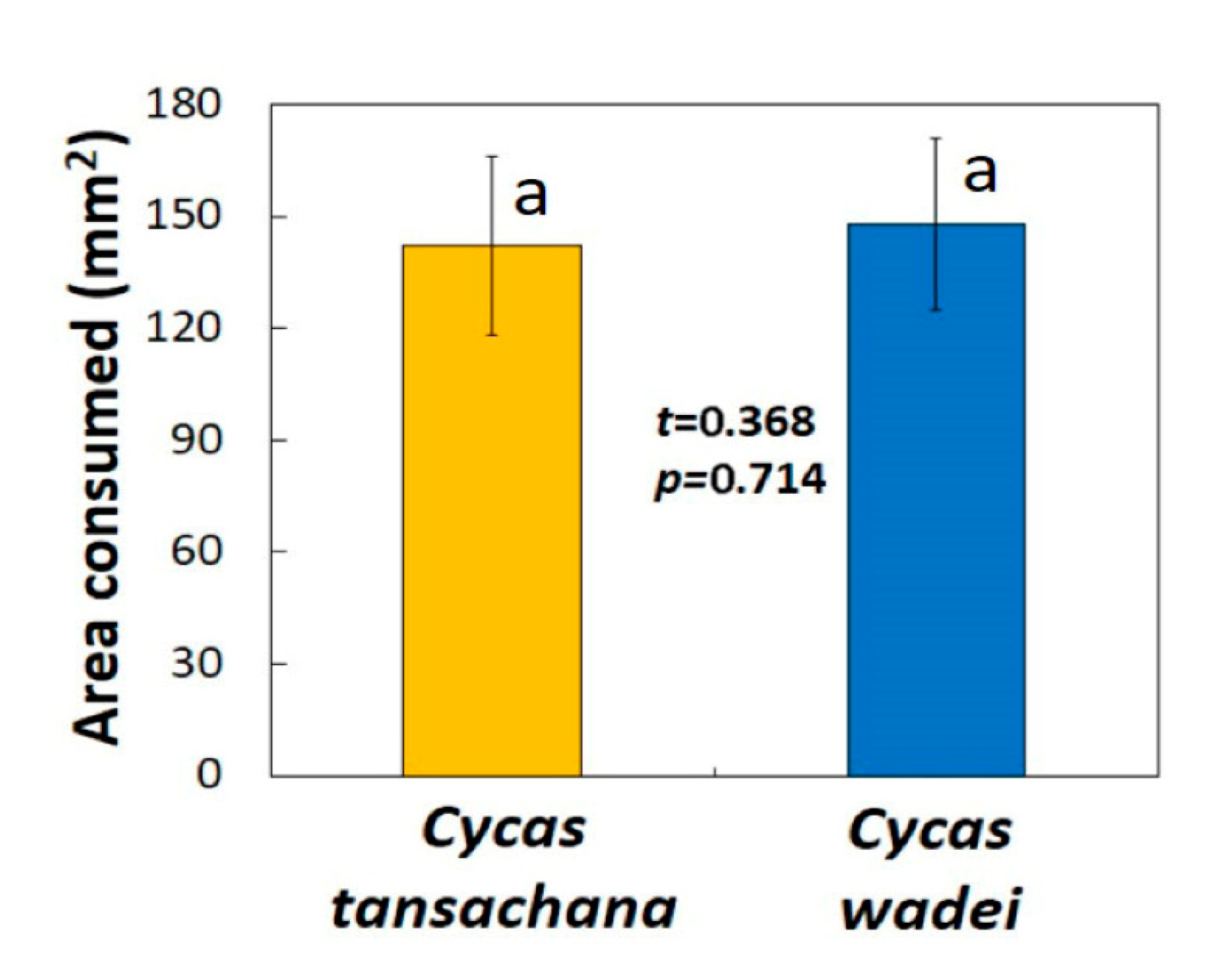 Insects 16 00973 g007