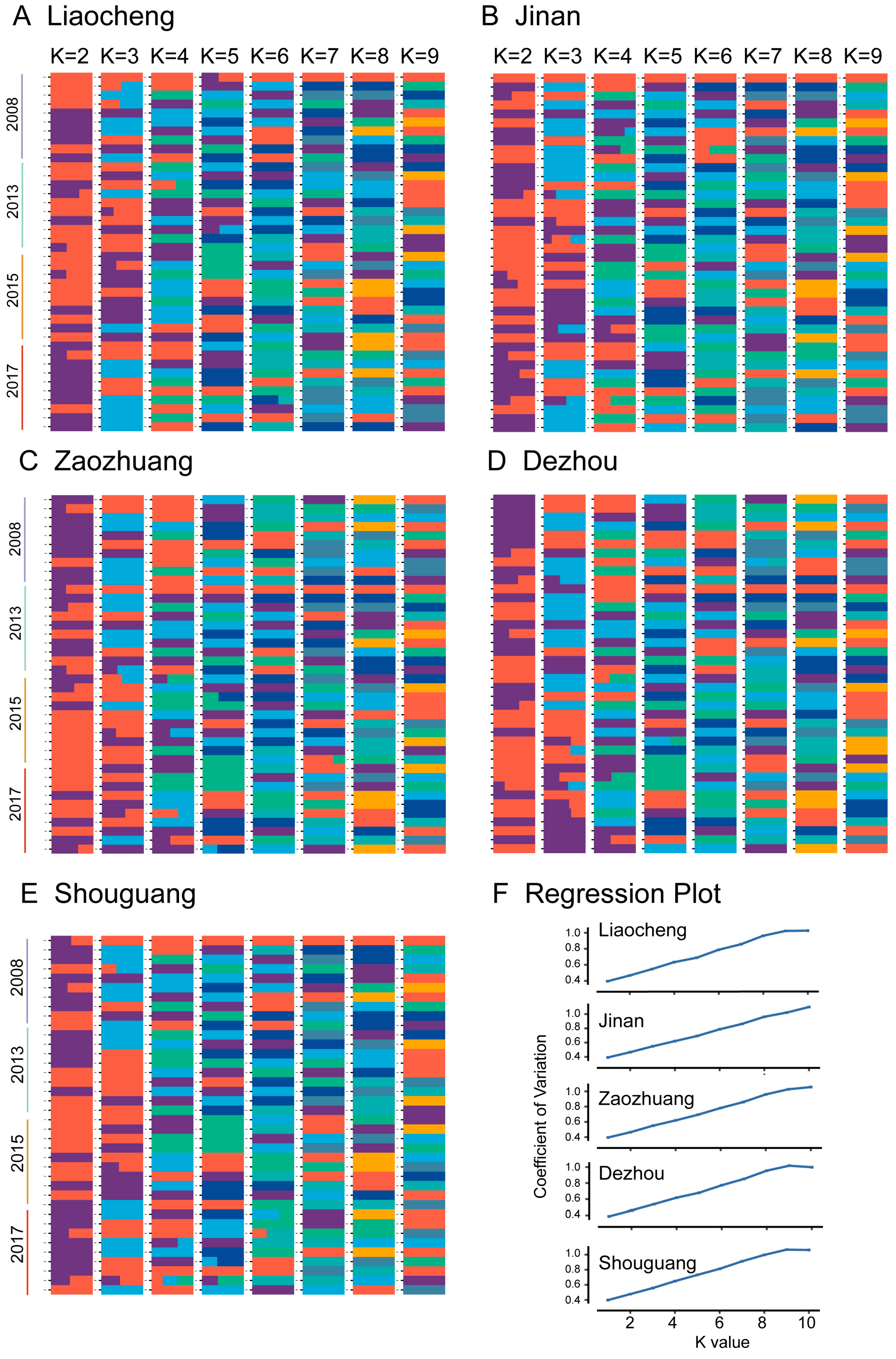 Insects 16 00975 g003 Insects 16 00975 g003
