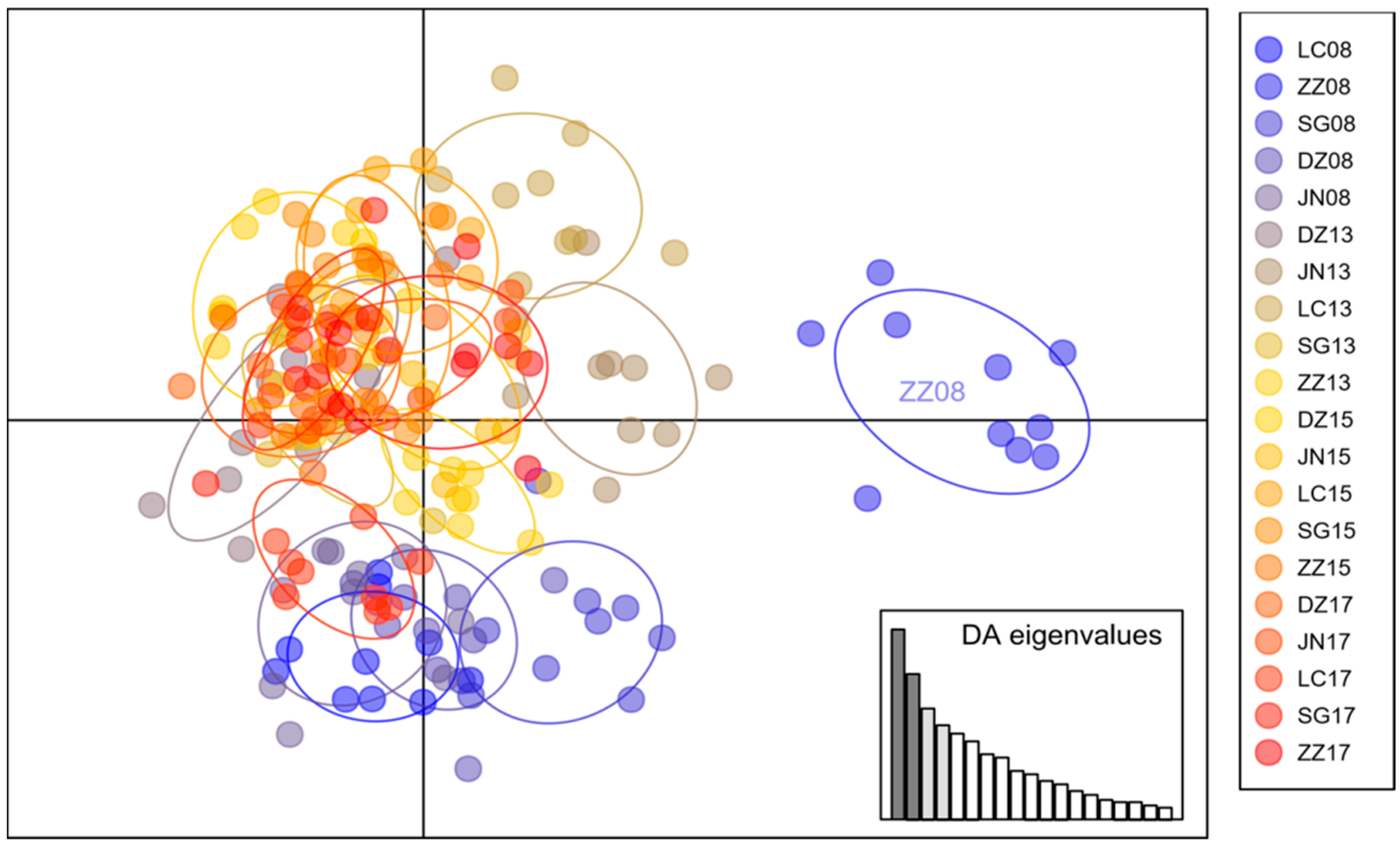 Insects 16 00975 g004 Insects 16 00975 g004