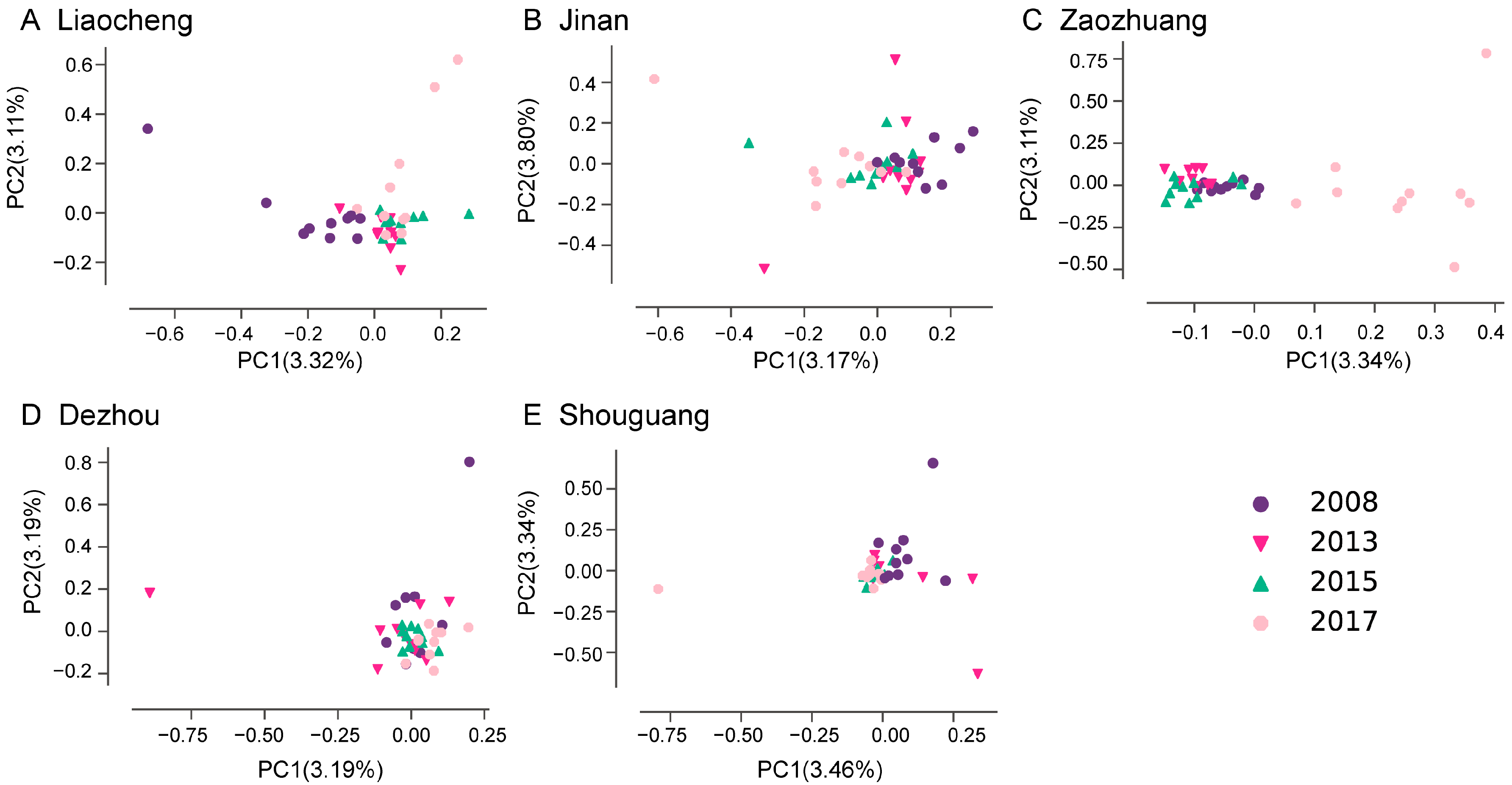 Insects 16 00975 g005 Insects 16 00975 g005
