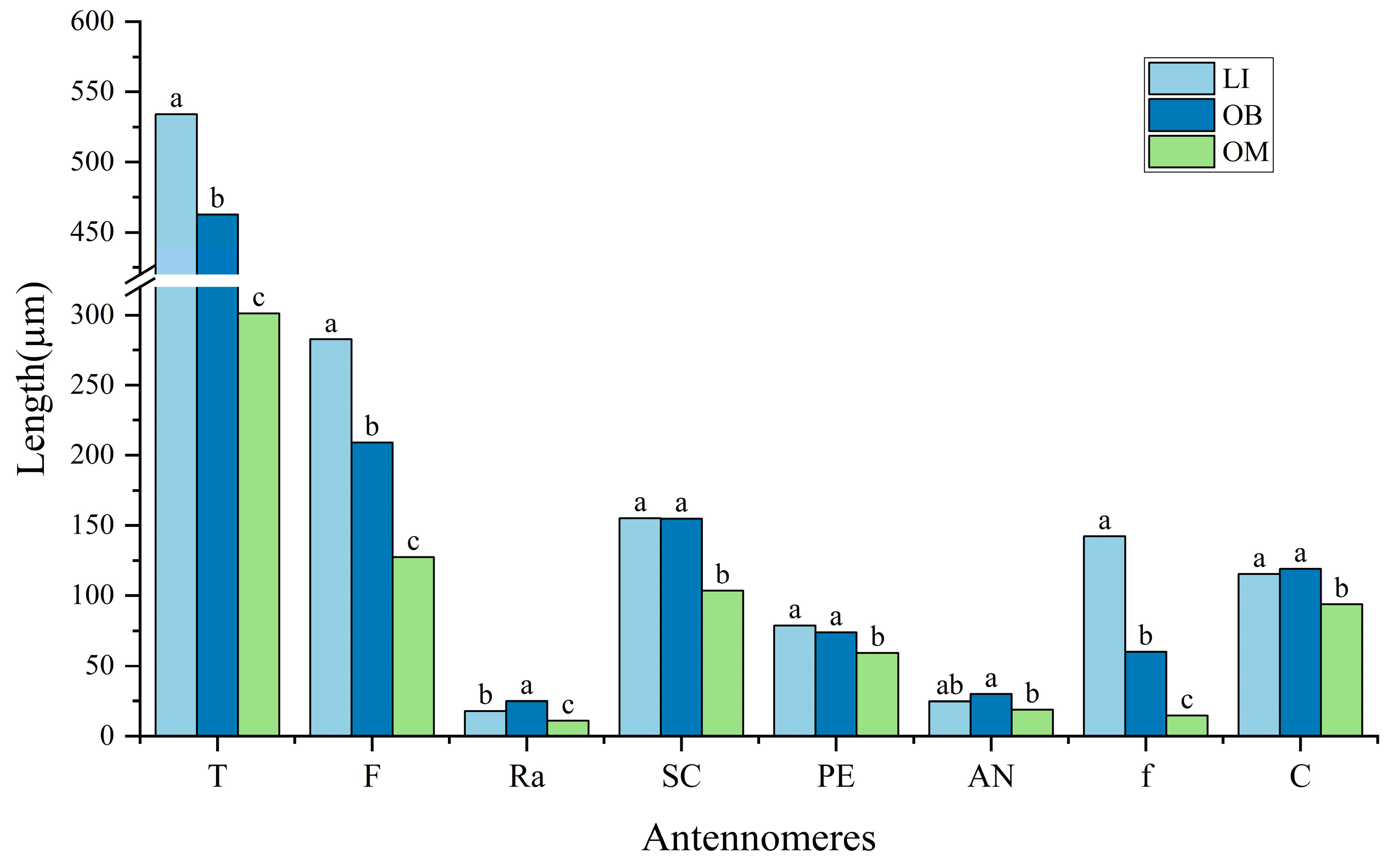 Insects 16 00976 g002