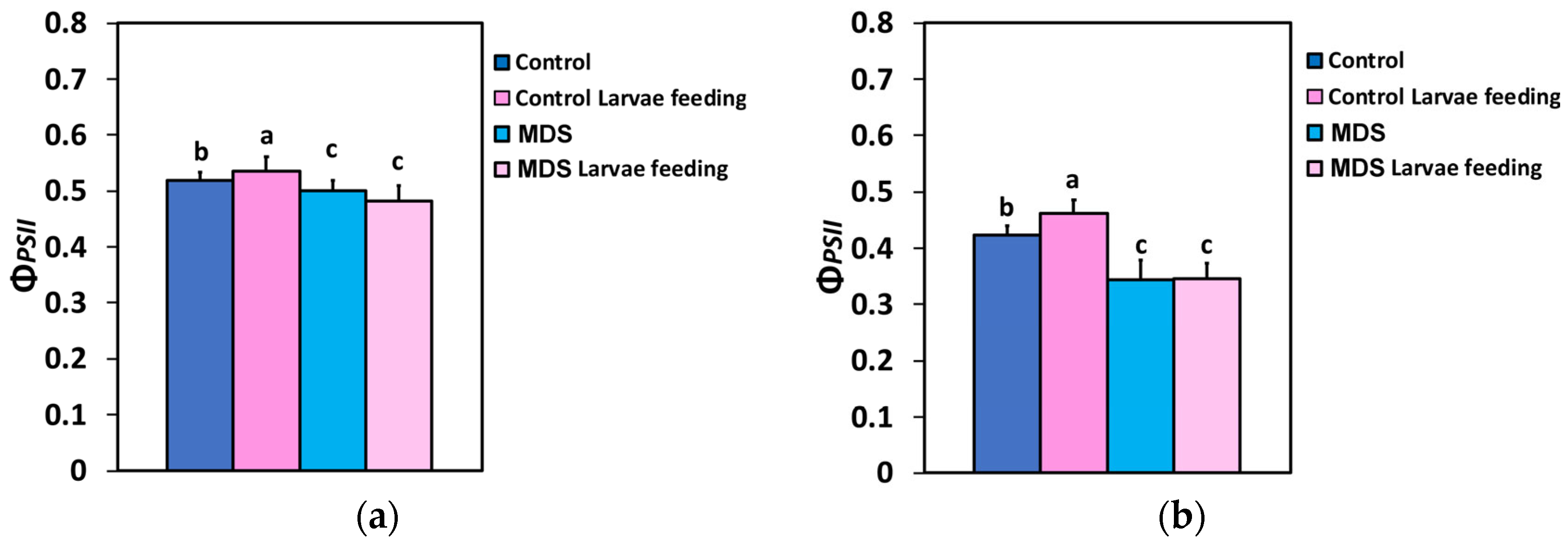 Insects 16 00984 g002 Insects 16 00984 g002