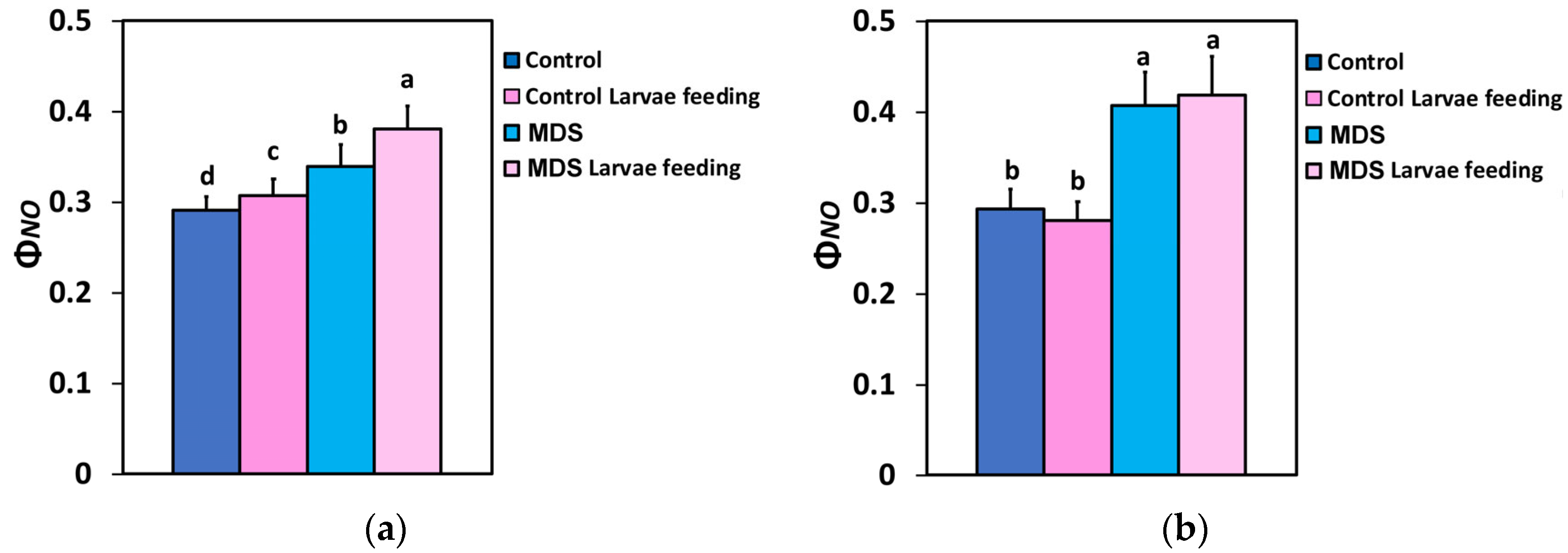 Insects 16 00984 g004 Insects 16 00984 g004