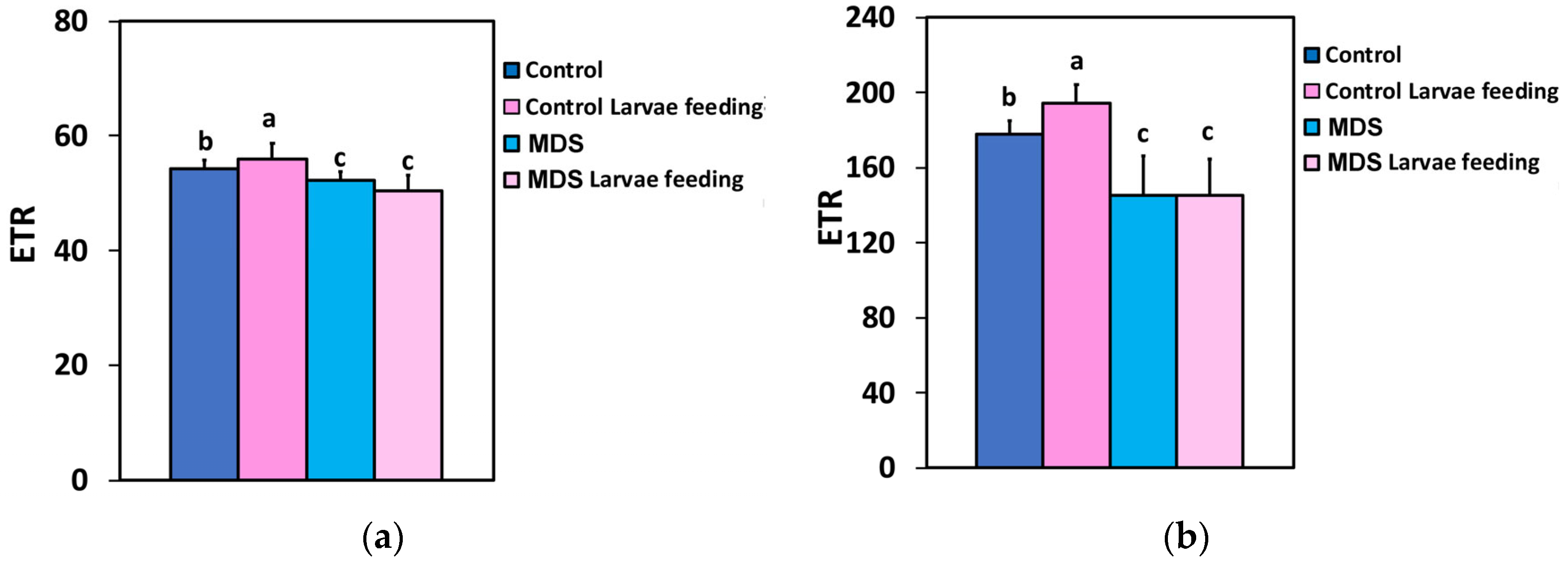 Insects 16 00984 g005 Insects 16 00984 g005