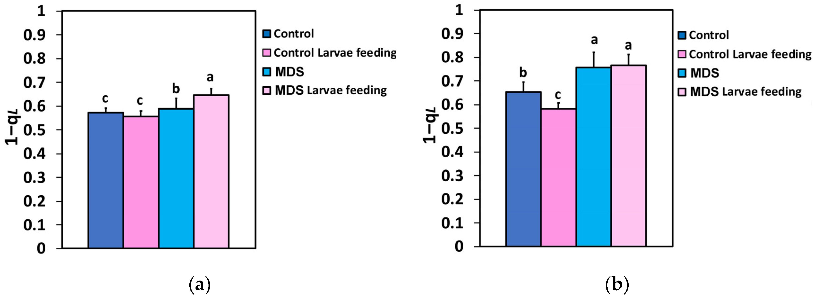 Insects 16 00984 g010 Insects 16 00984 g010